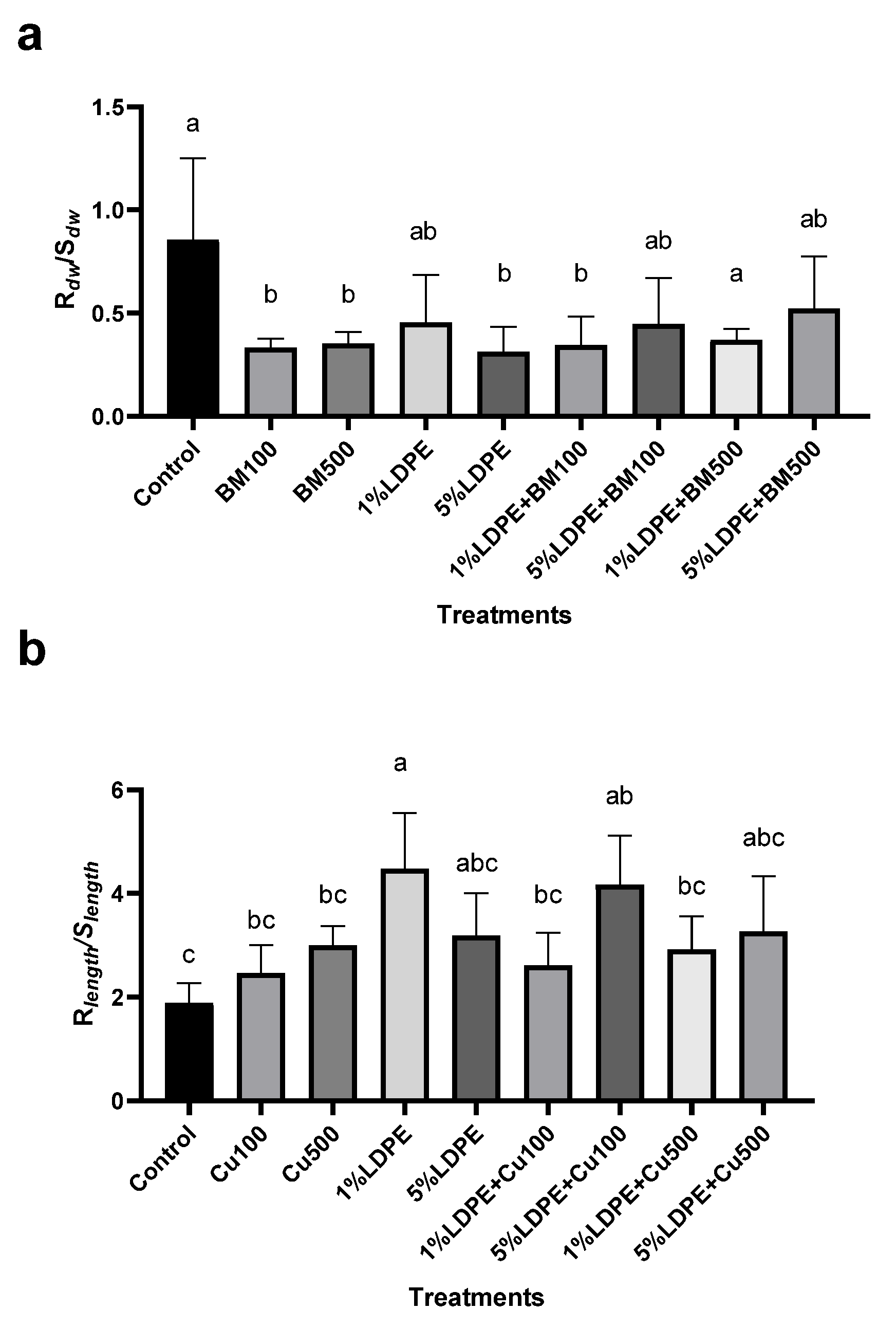 Agriculture 15 01657 g003