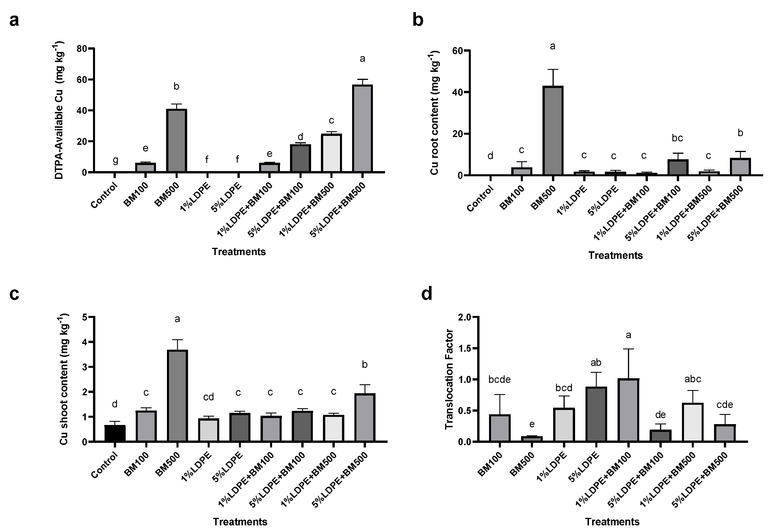 Agriculture 15 01657 g004