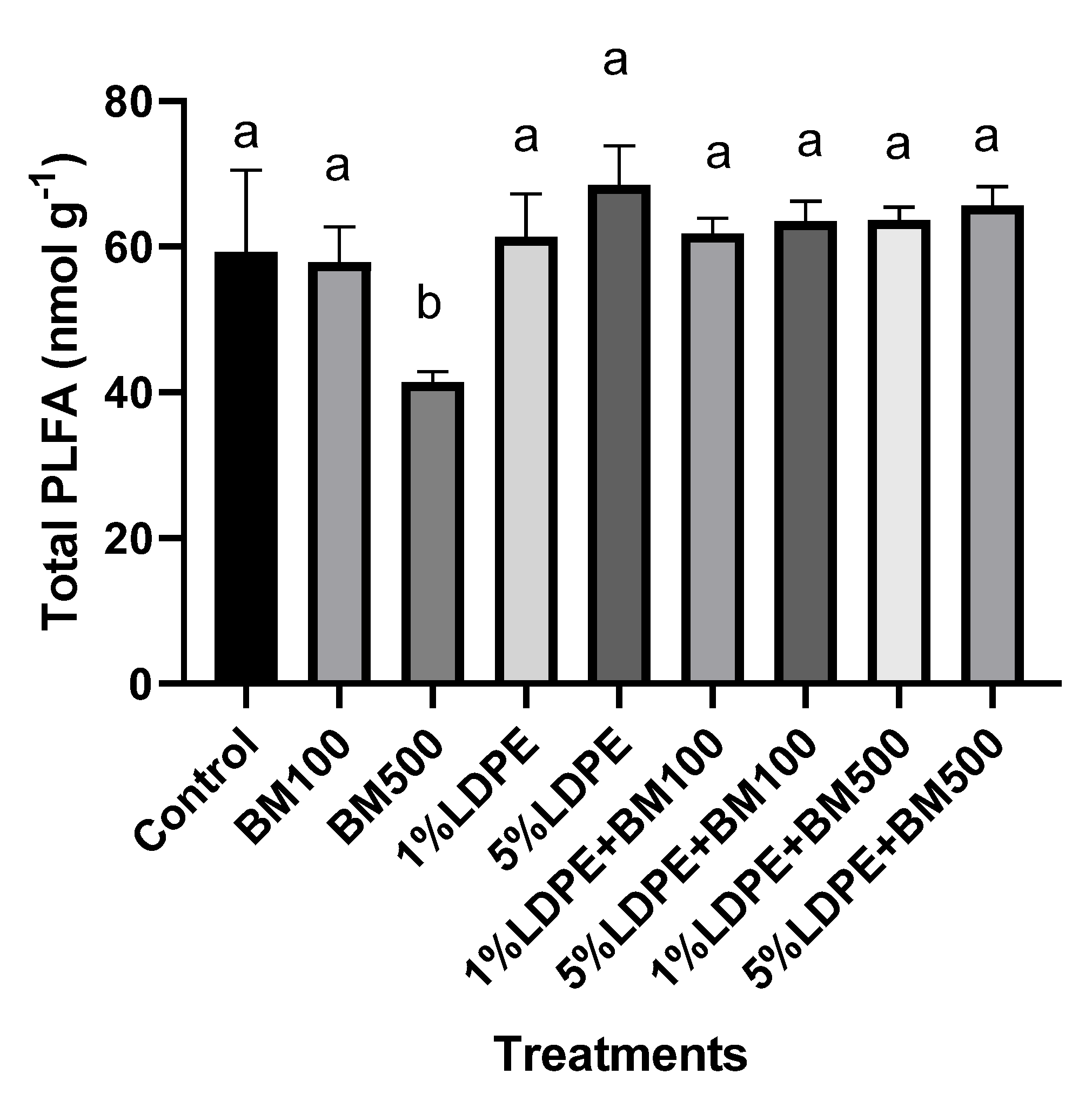 Agriculture 15 01657 g006