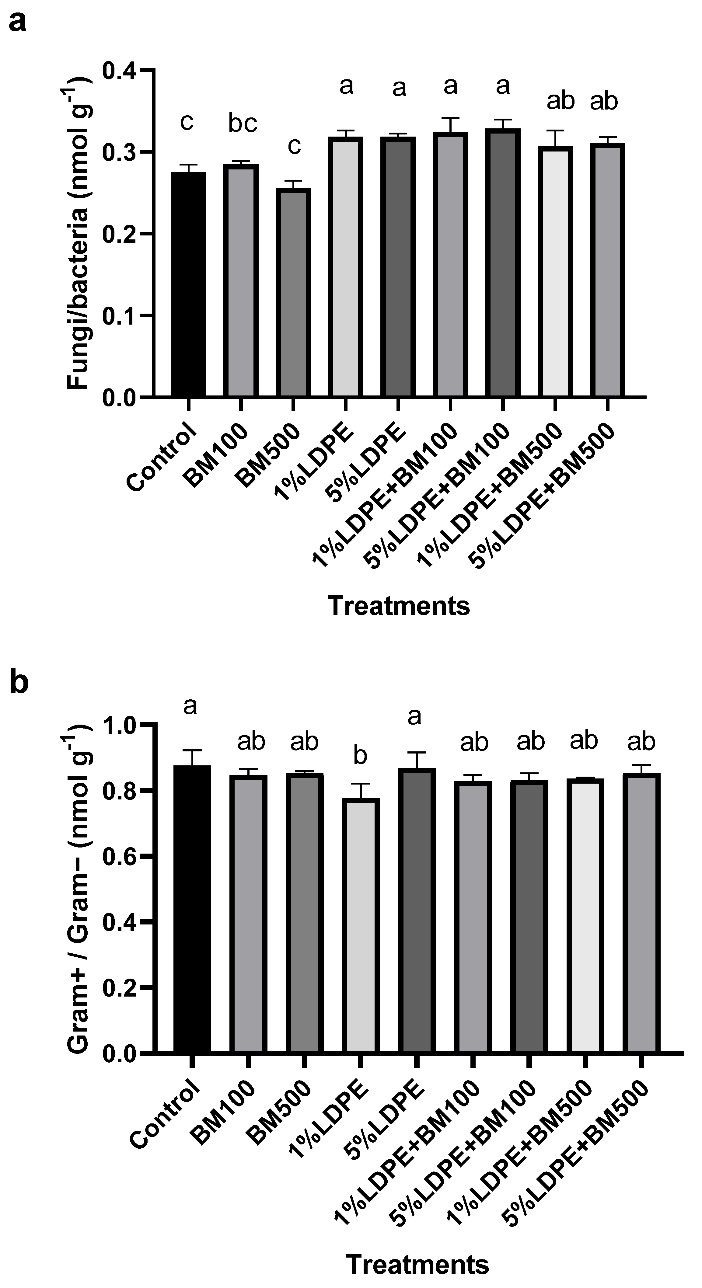 Agriculture 15 01657 g009