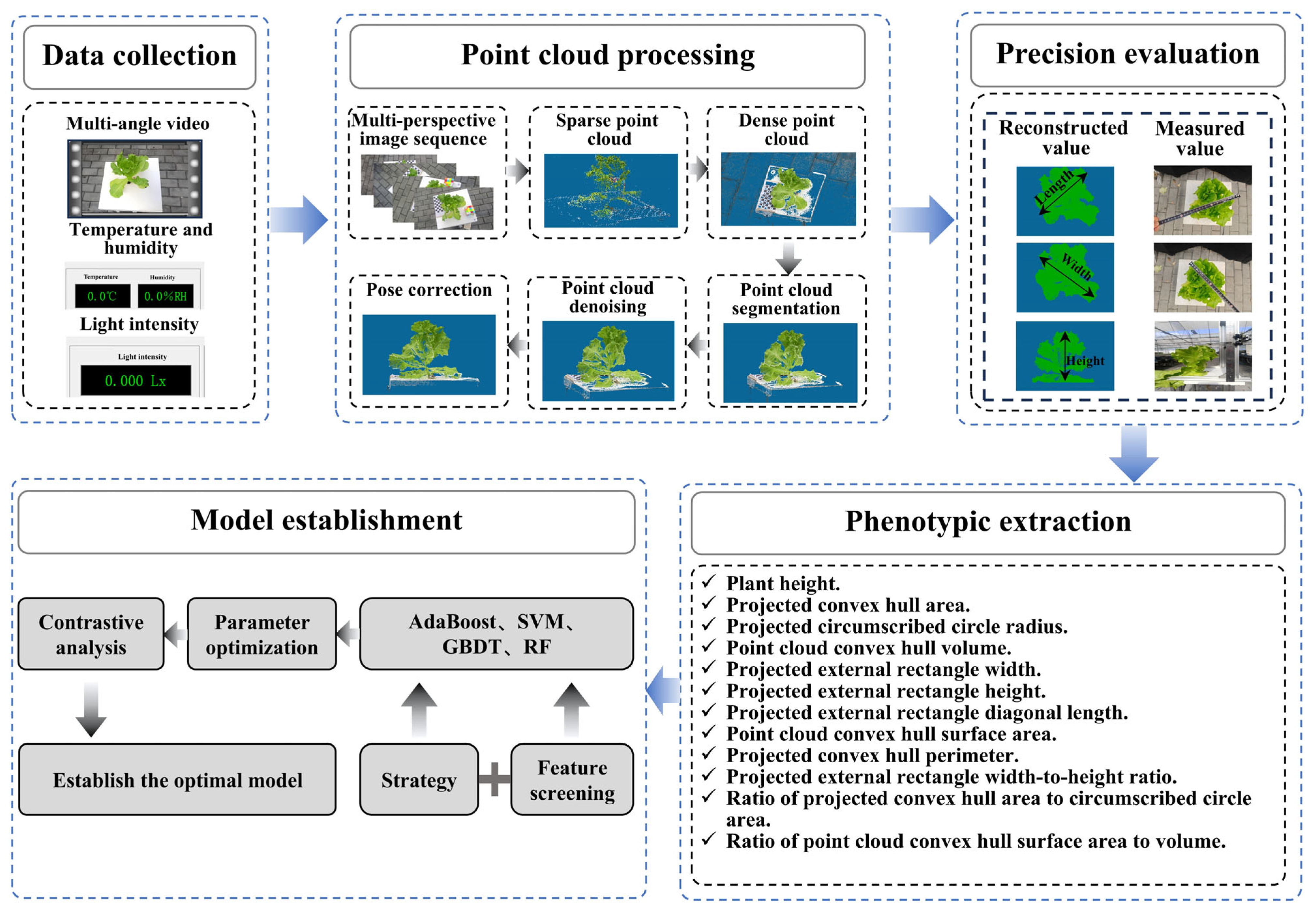 Agriculture 15 01662 g002