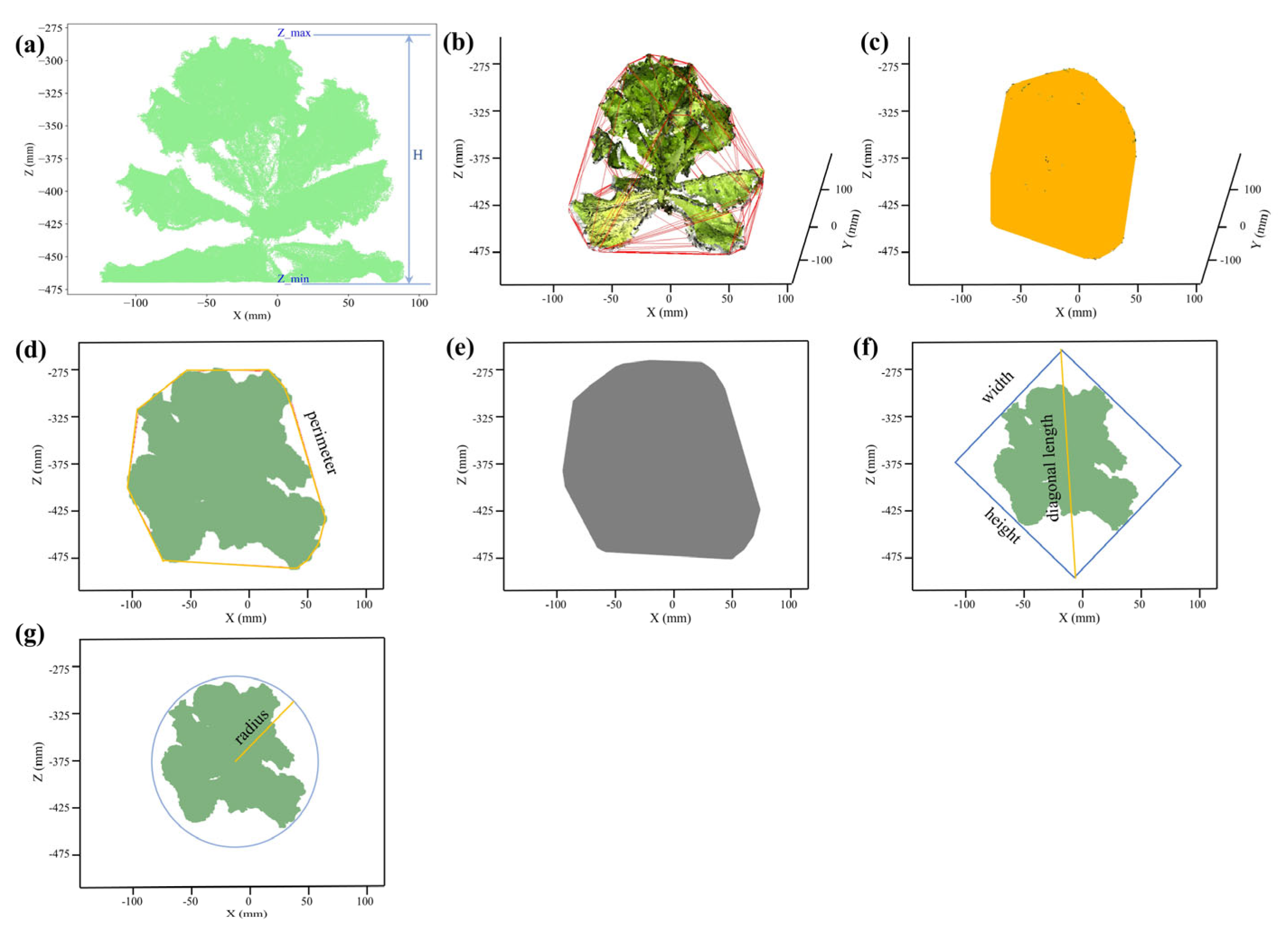 Agriculture 15 01662 g007