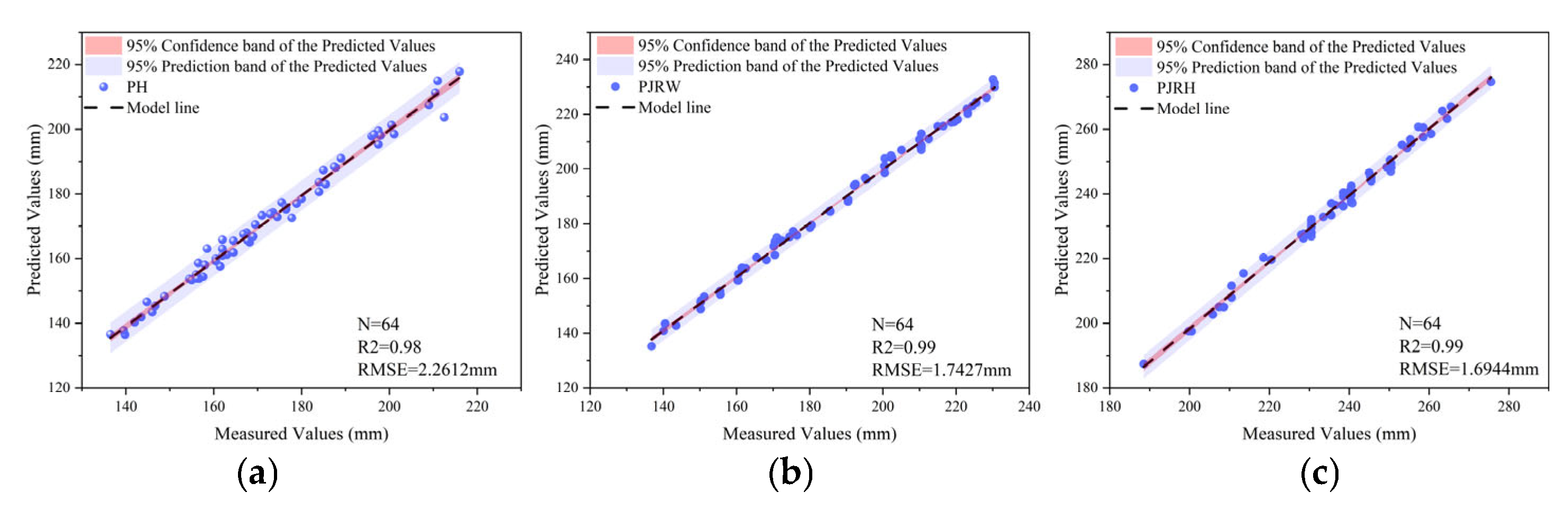 Agriculture 15 01662 g010