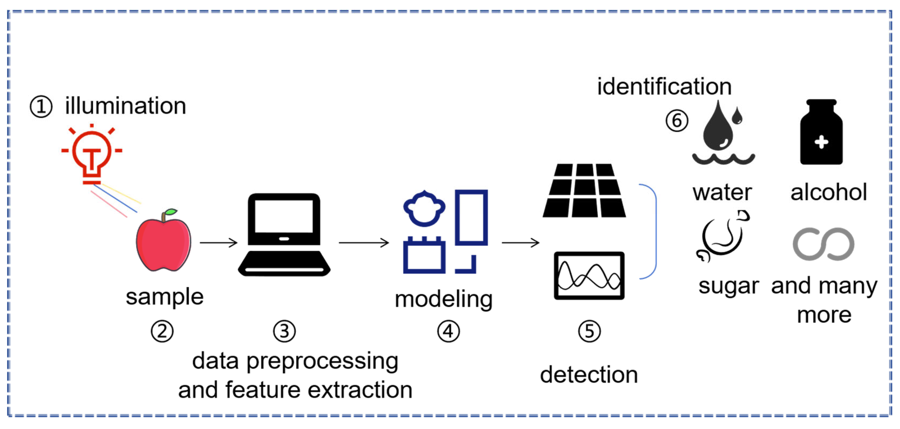 Agriculture 15 01670 g001
