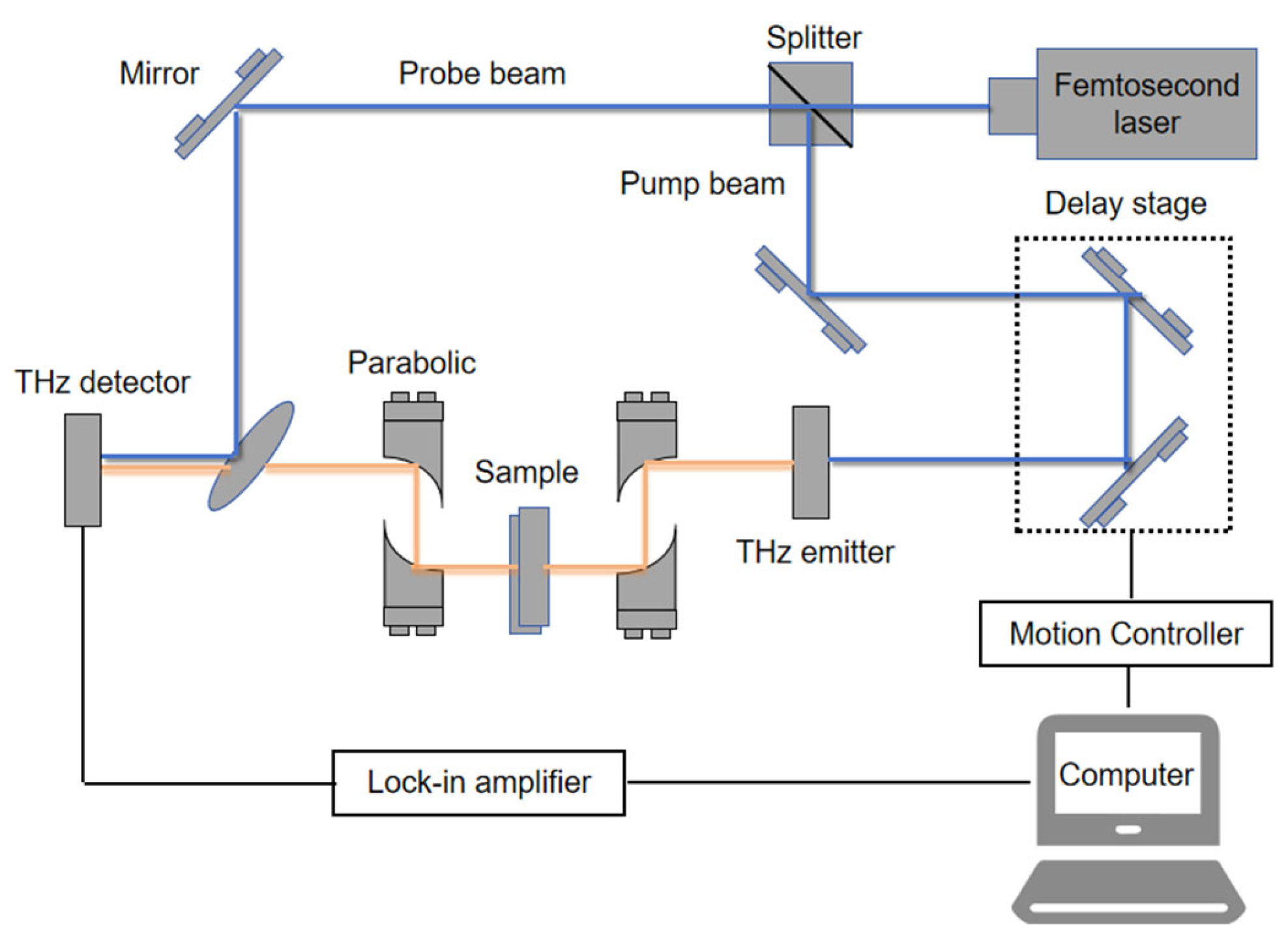 Agriculture 15 01670 g003