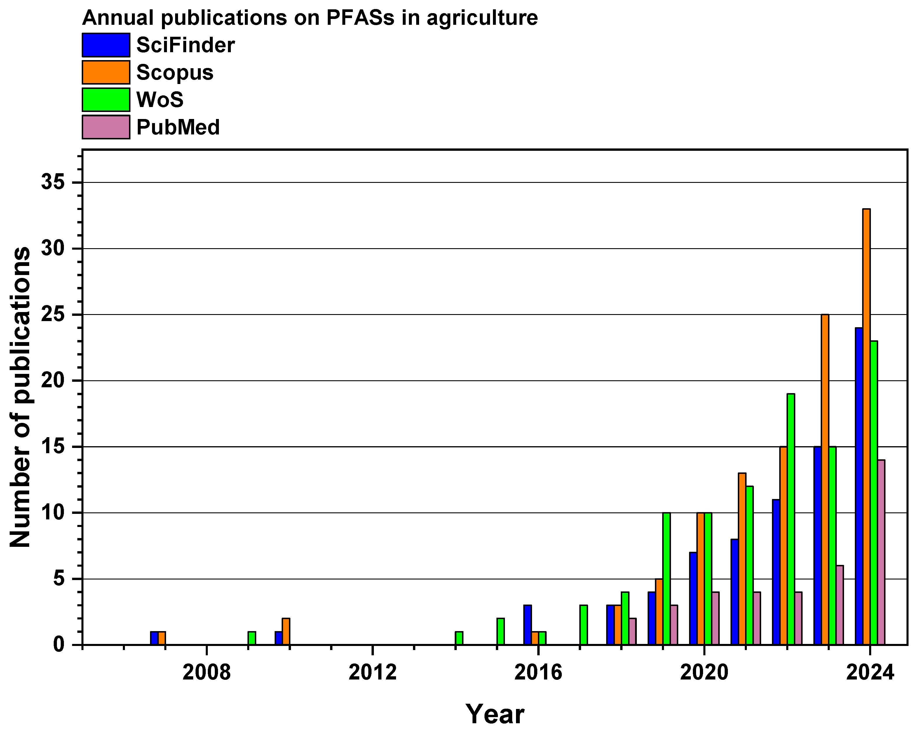 Agriculture 15 01676 g001