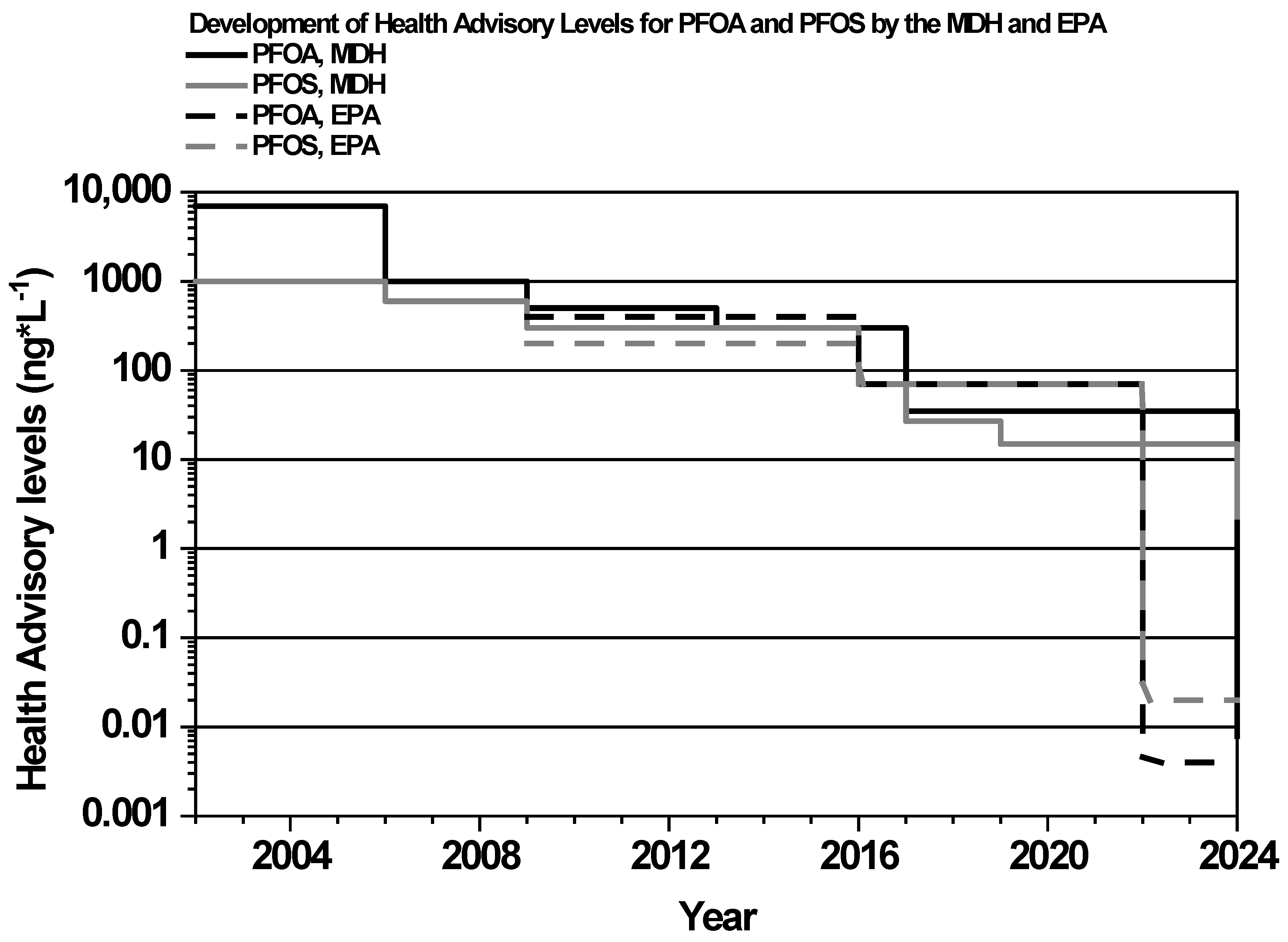 Agriculture 15 01676 g005
