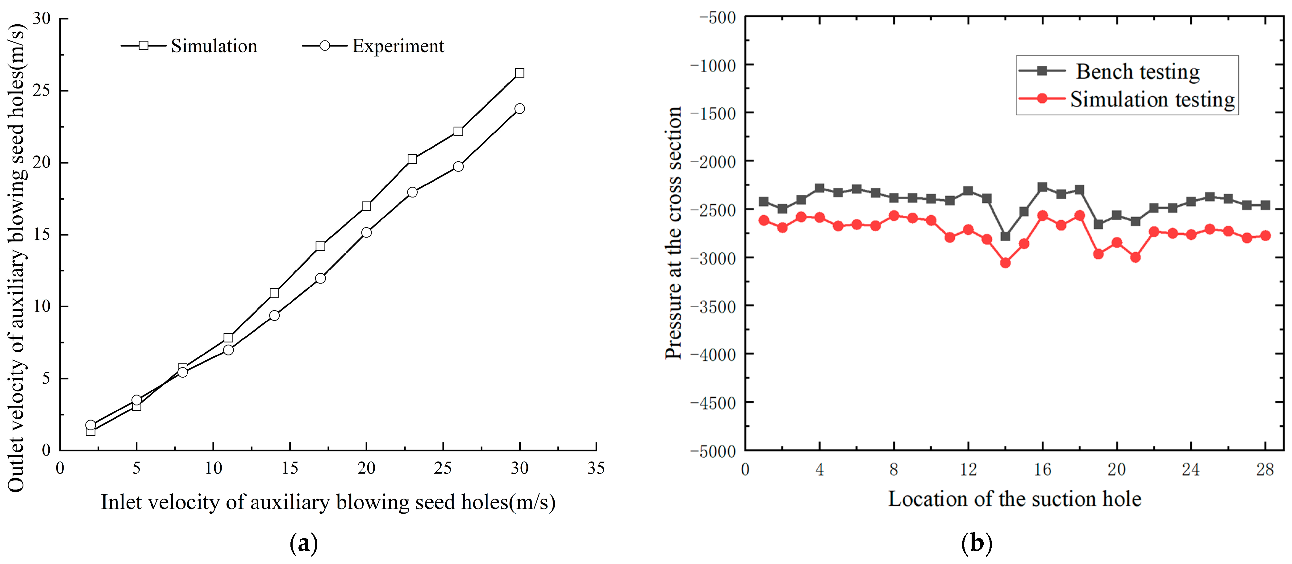 Agriculture 15 01678 g005