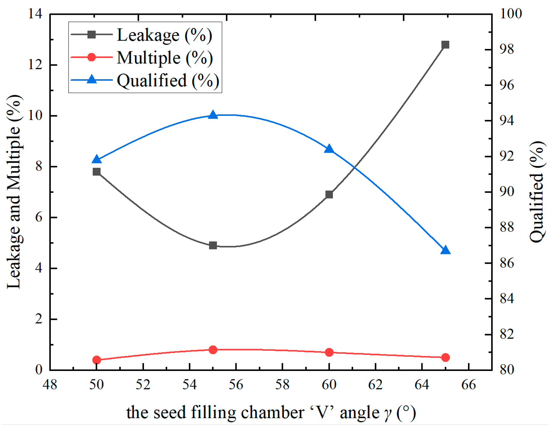 Agriculture 15 01678 g008