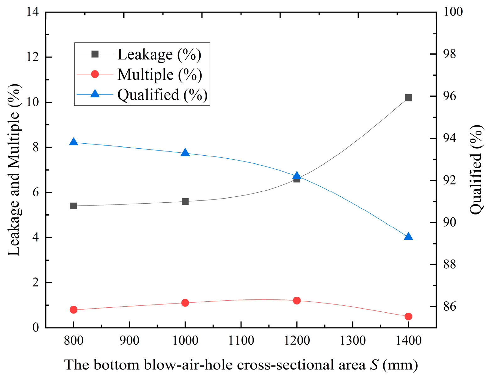 Agriculture 15 01678 g012