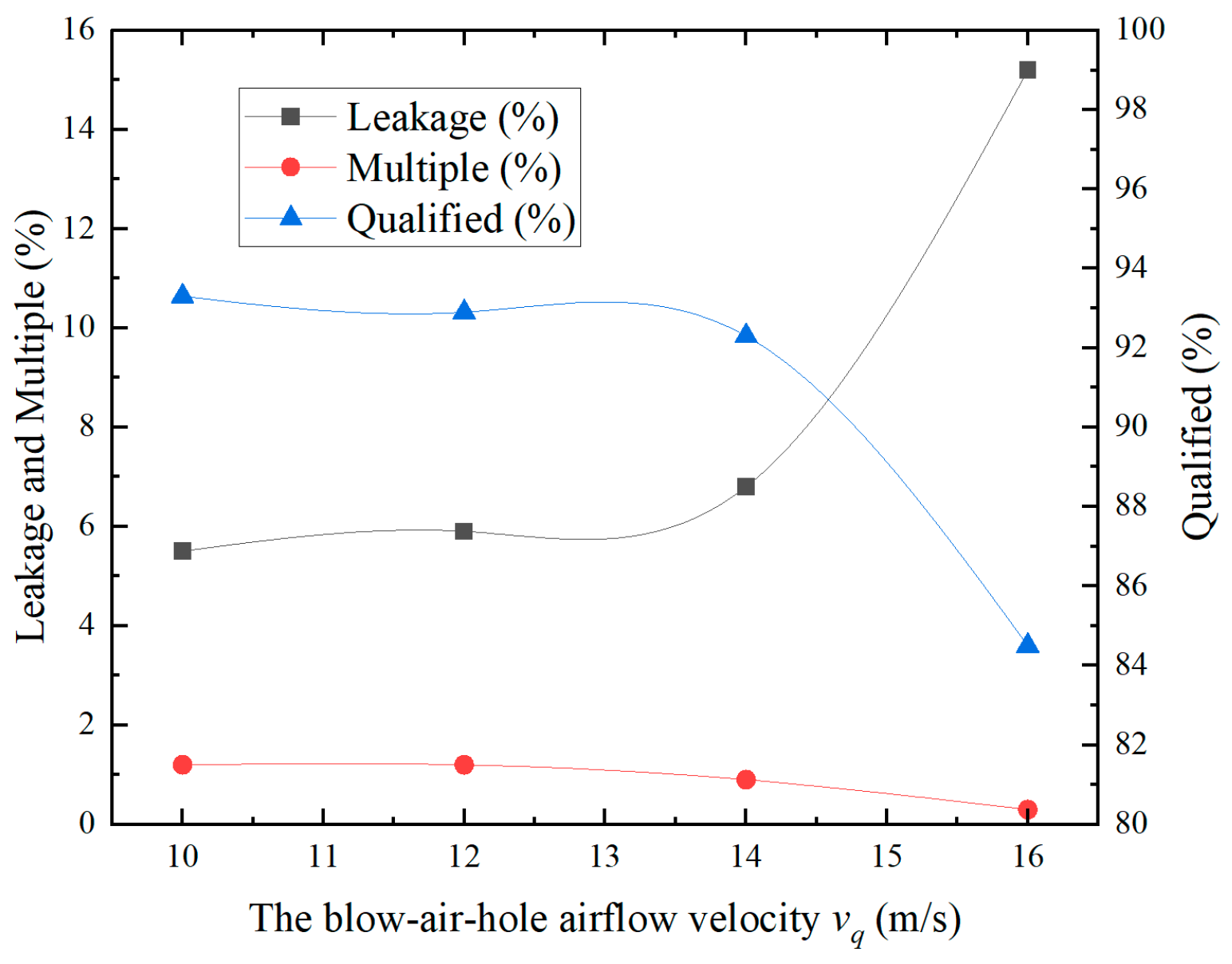 Agriculture 15 01678 g016