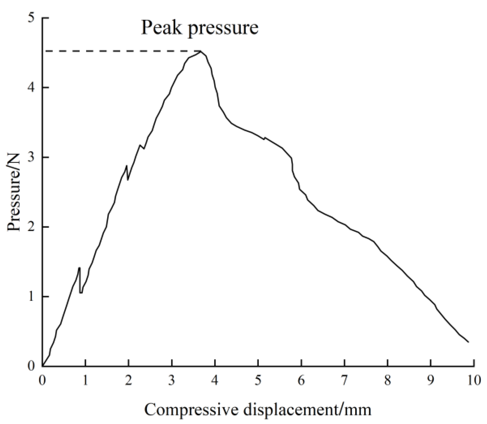 Agriculture 15 01686 g011