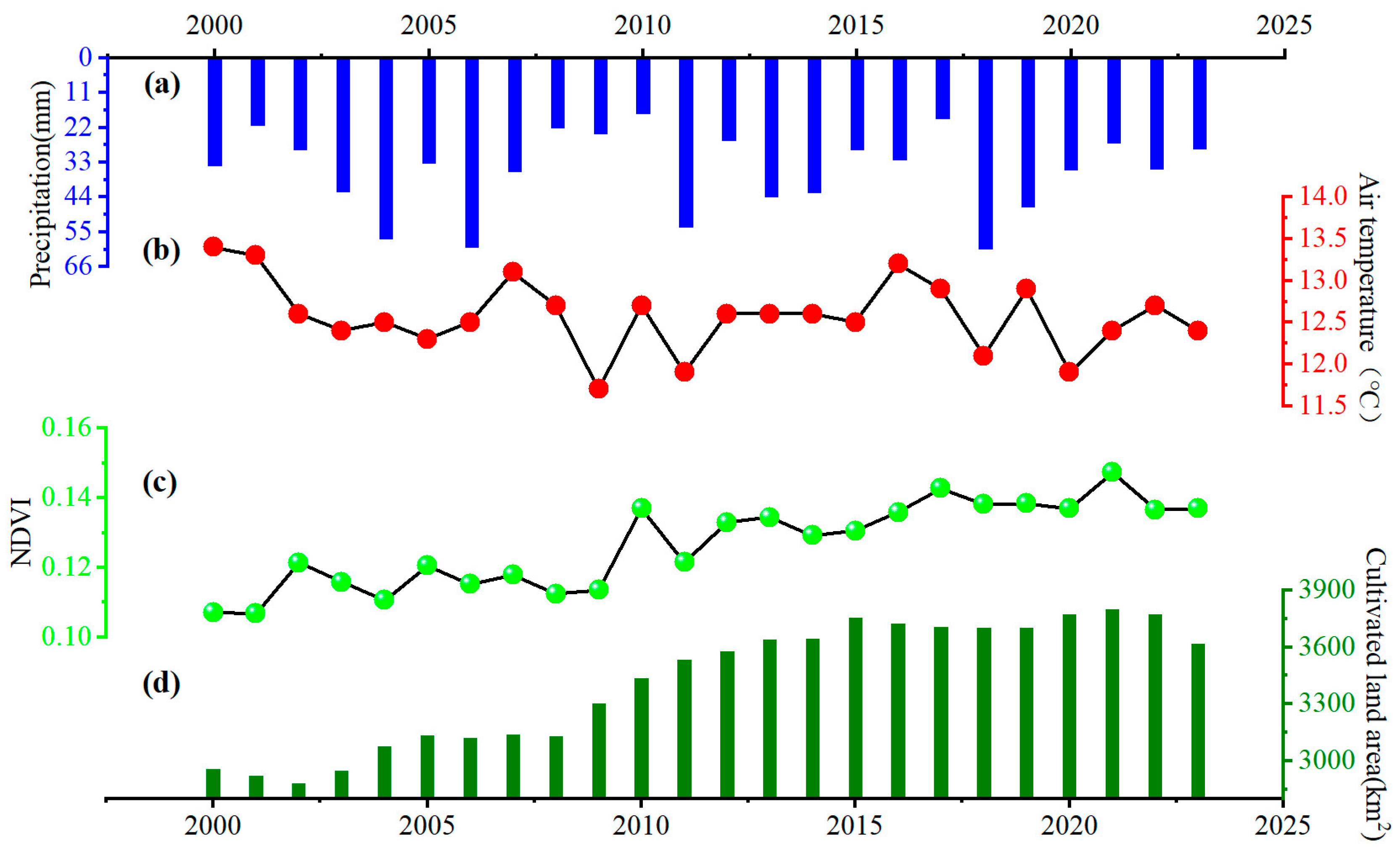 Agriculture 15 01704 g002 Agriculture 15 01704 g002