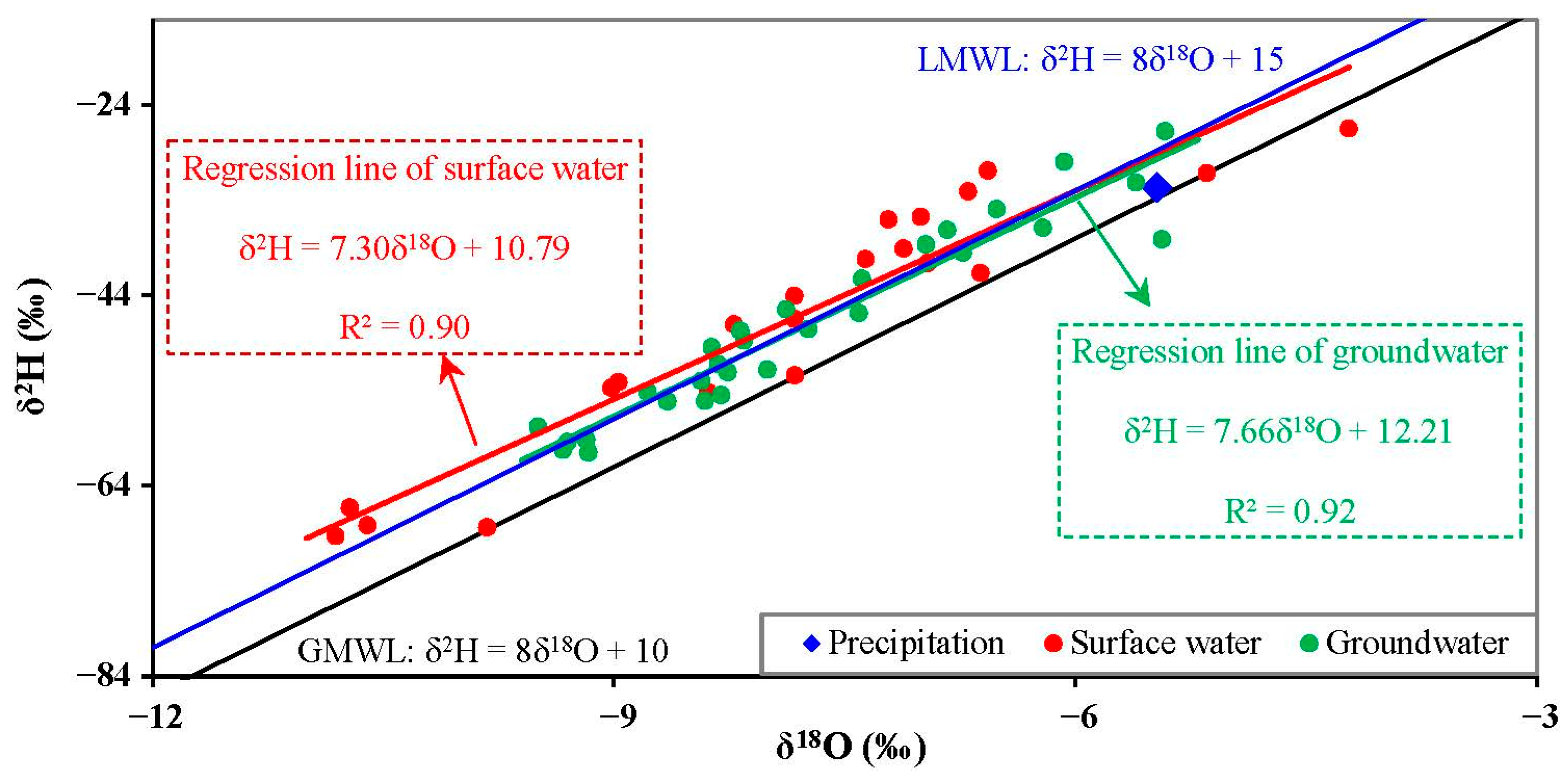 Agriculture 15 01704 g007 Agriculture 15 01704 g007