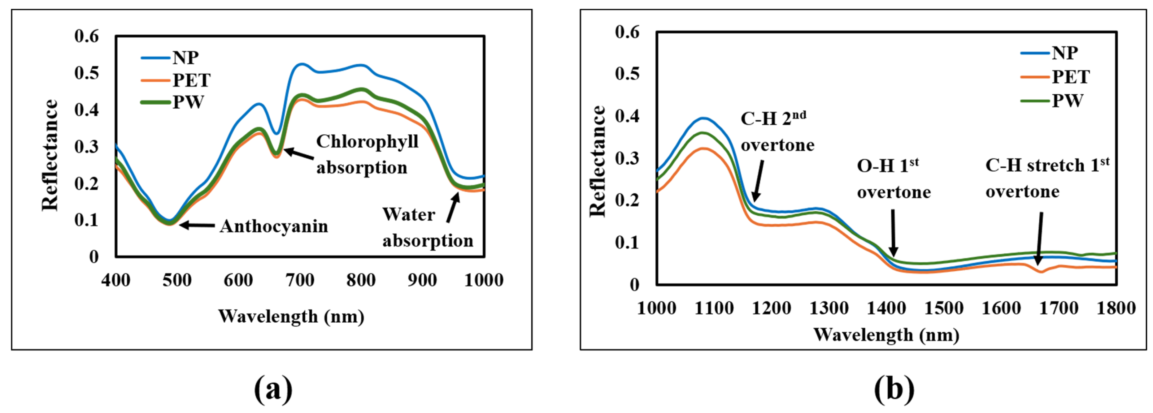 Agriculture 15 01718 g004