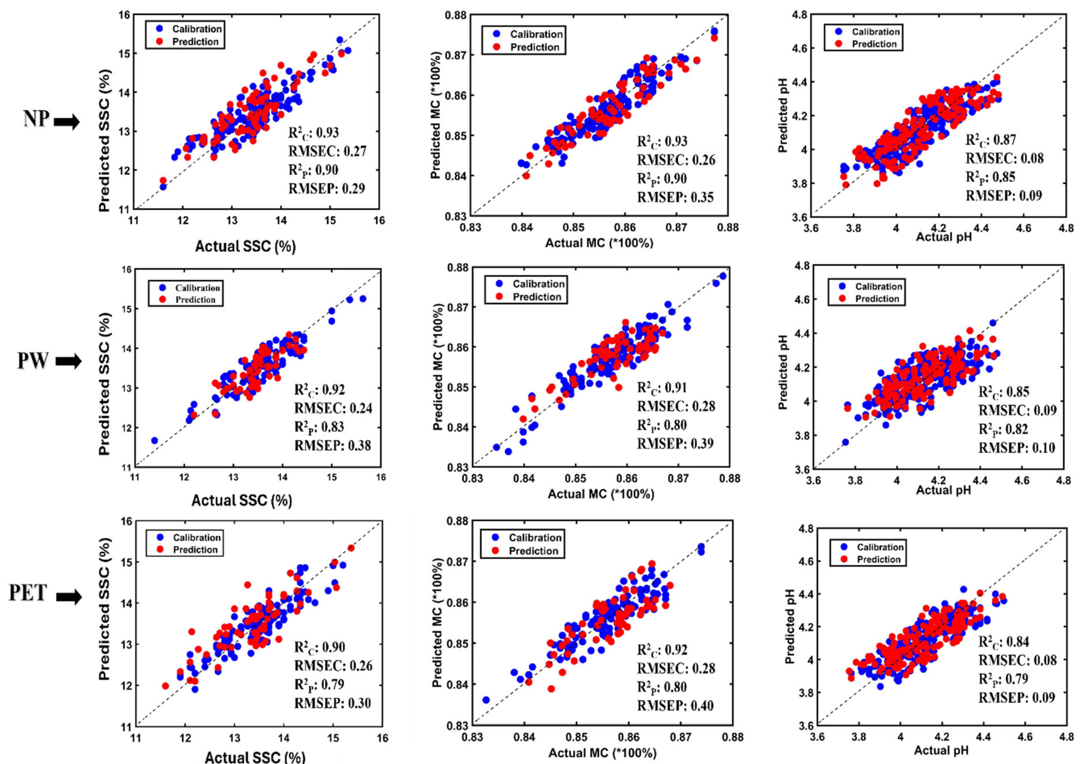 Agriculture 15 01718 g006