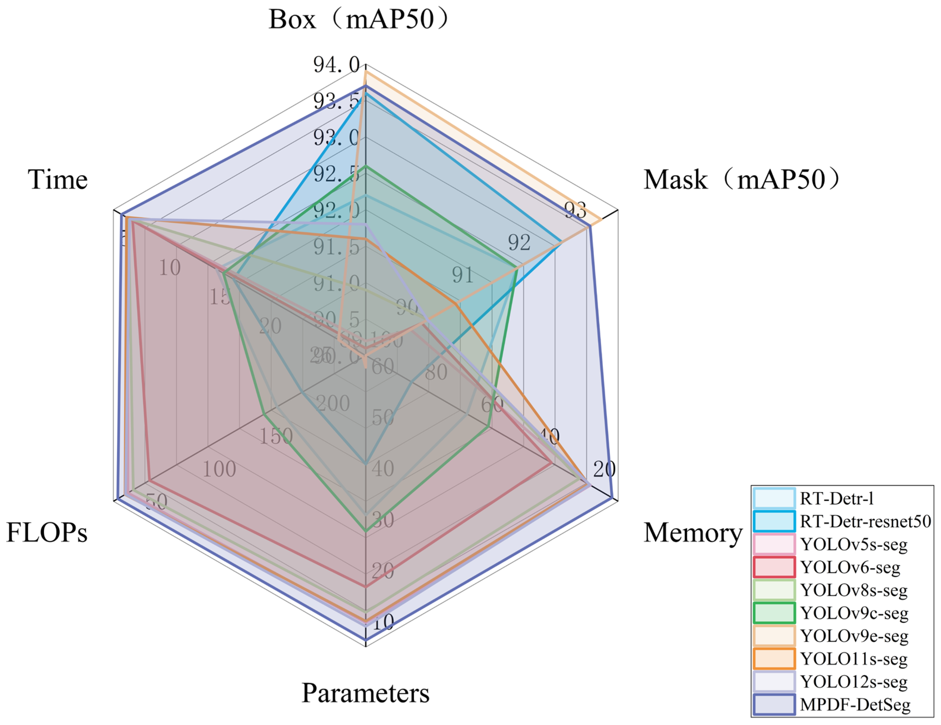 Agriculture 15 01719 g010 Agriculture 15 01719 g010