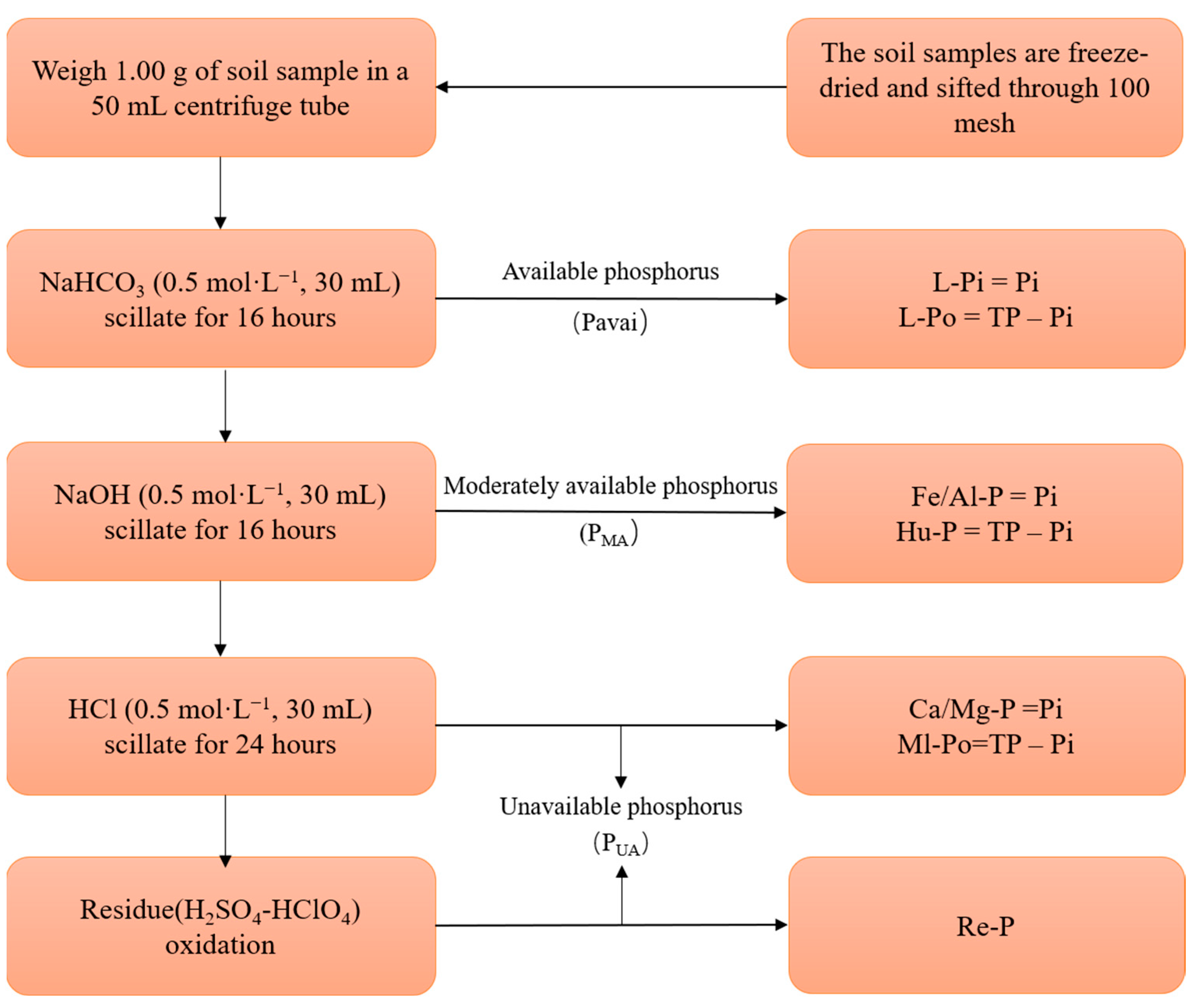 Agriculture 15 01720 g002