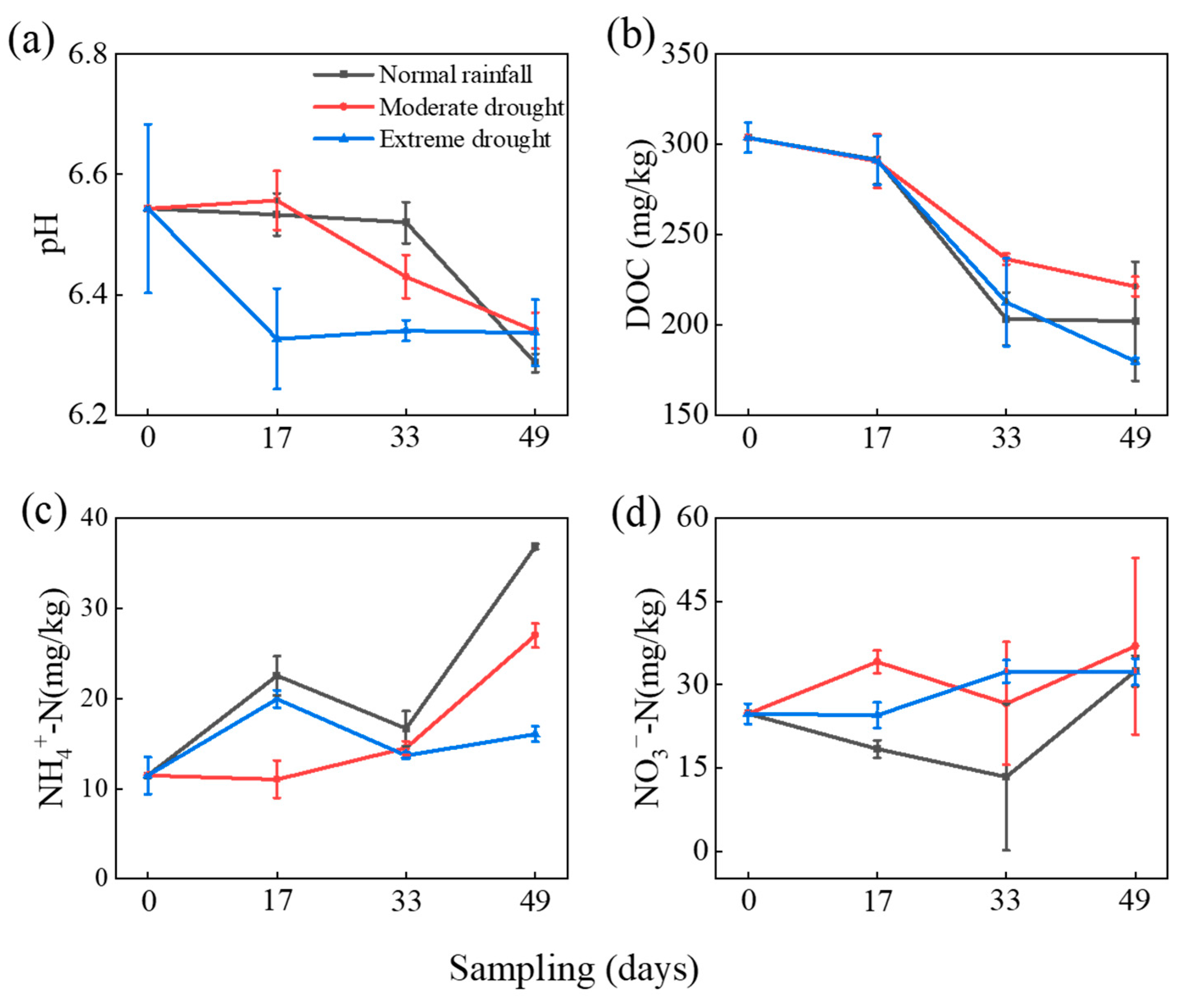 Agriculture 15 01720 g003