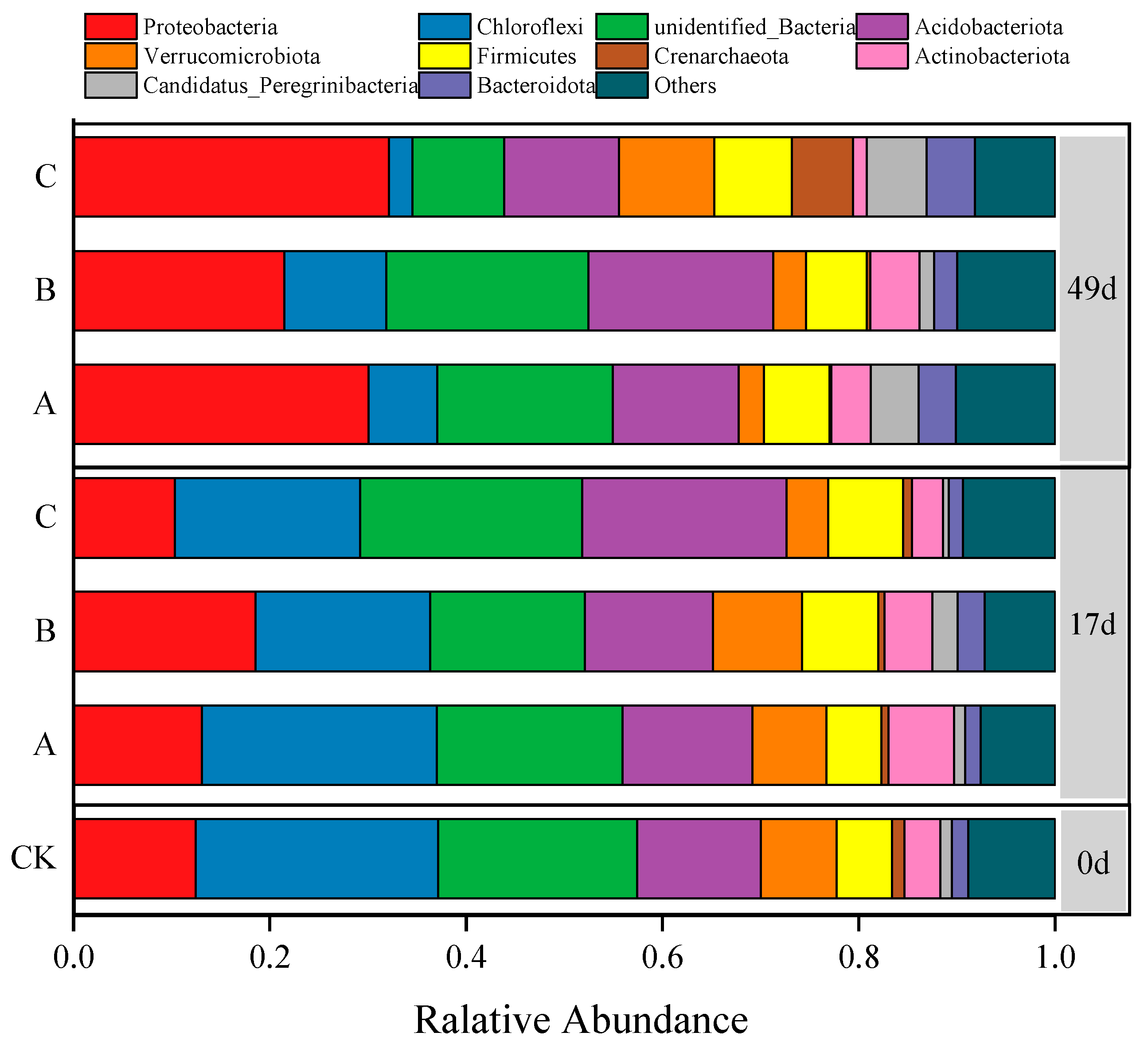 Agriculture 15 01720 g005