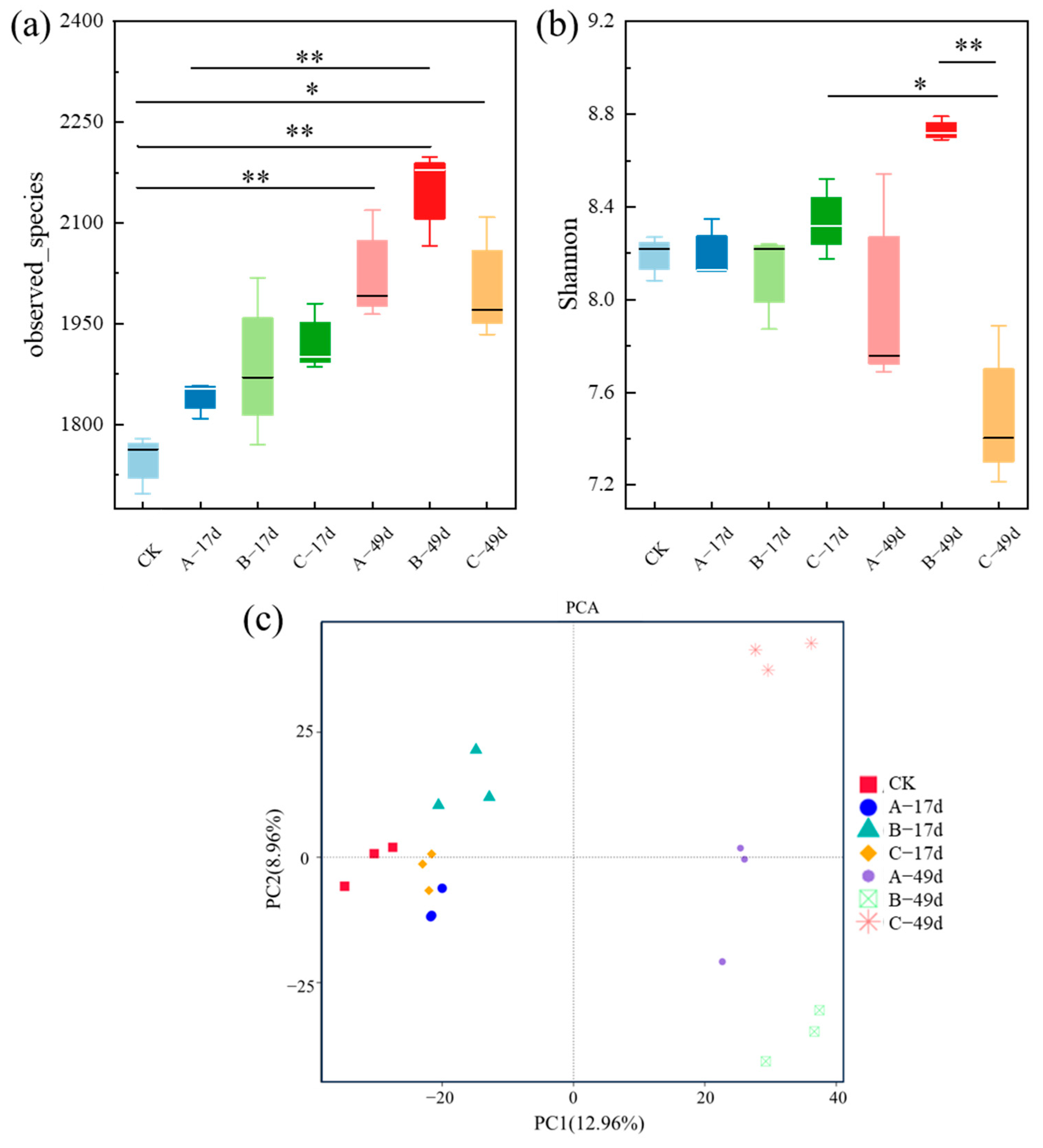 Agriculture 15 01720 g006