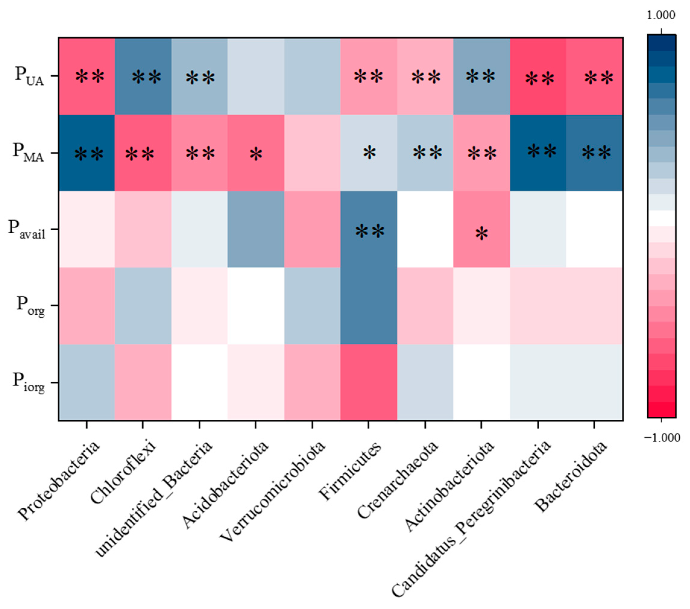 Agriculture 15 01720 g007