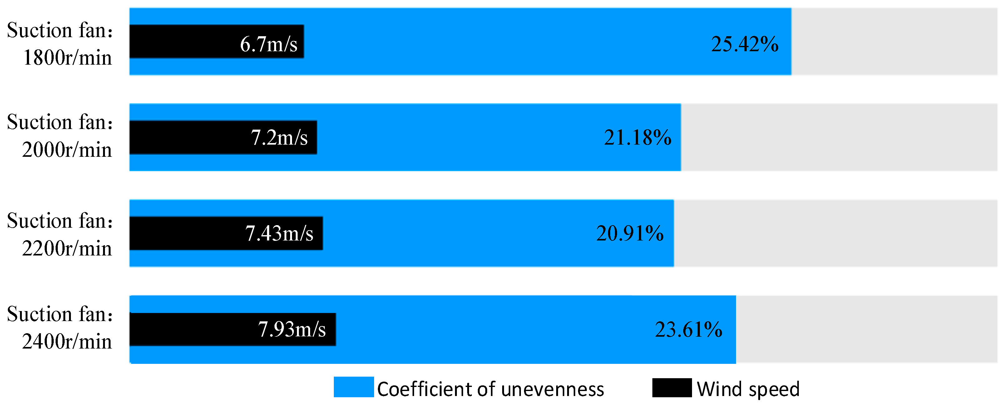 Agriculture 15 01722 g007 Agriculture 15 01722 g007