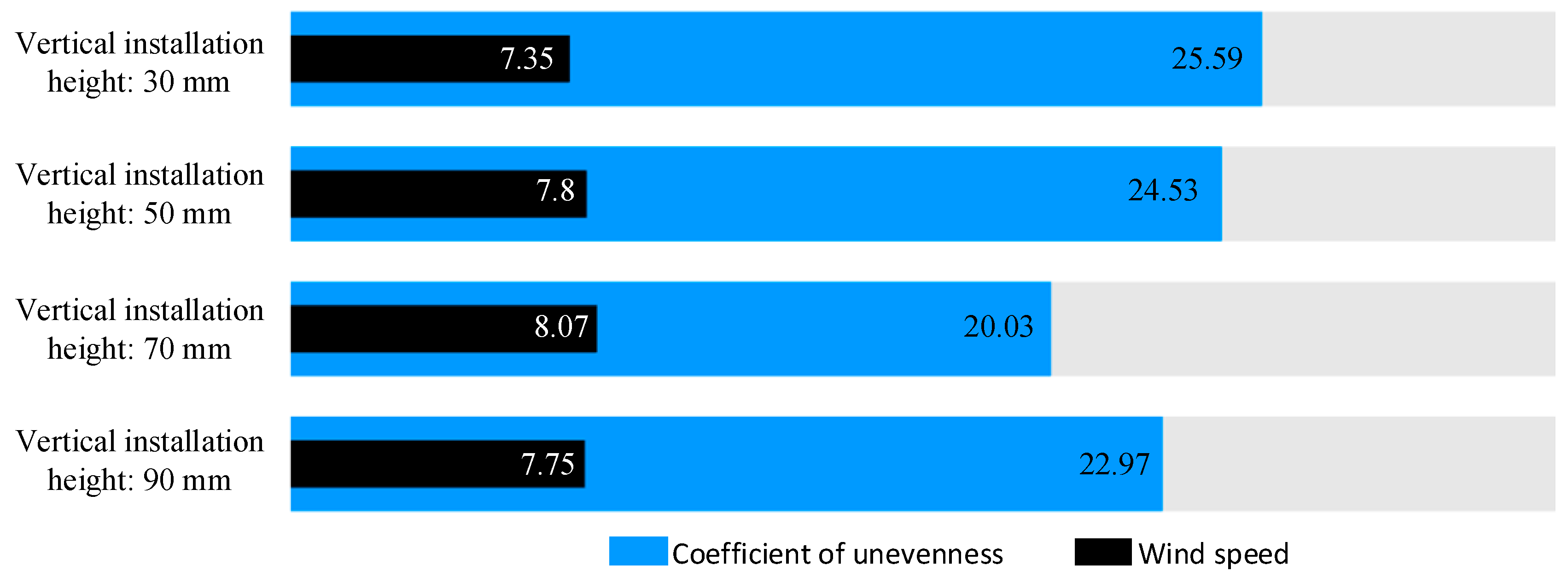 Agriculture 15 01722 g009 Agriculture 15 01722 g009