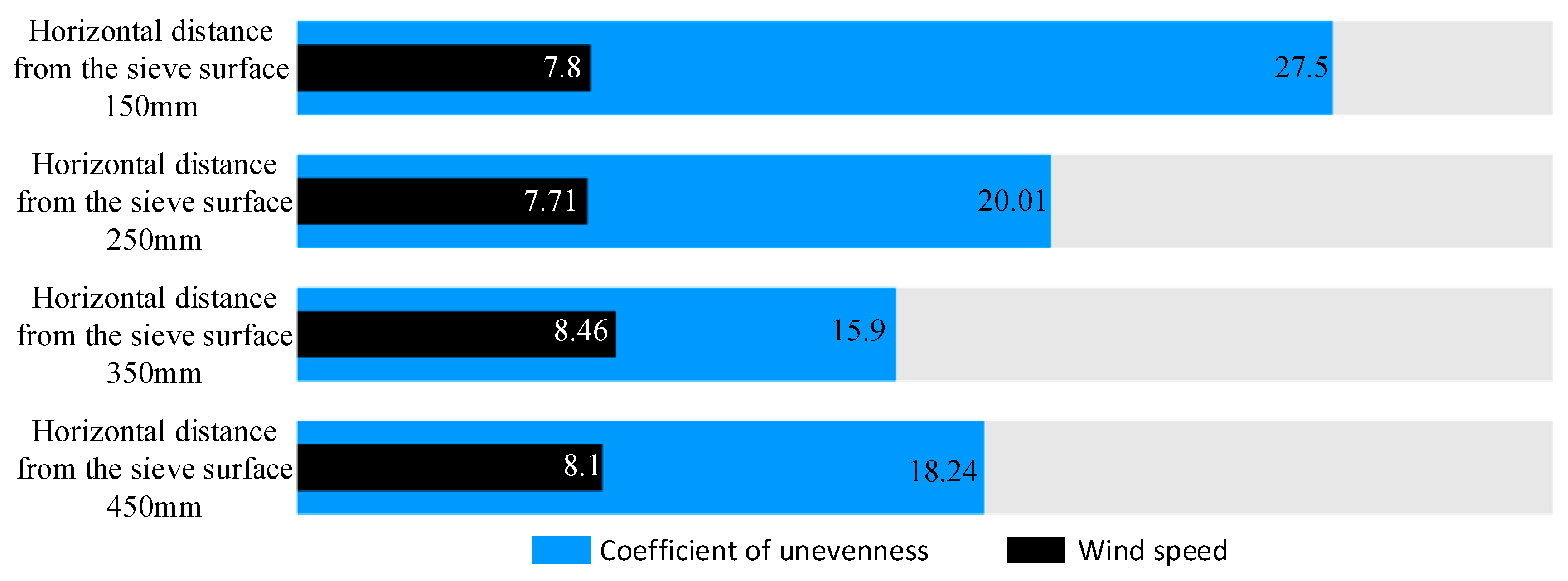 Agriculture 15 01722 g011 Agriculture 15 01722 g011