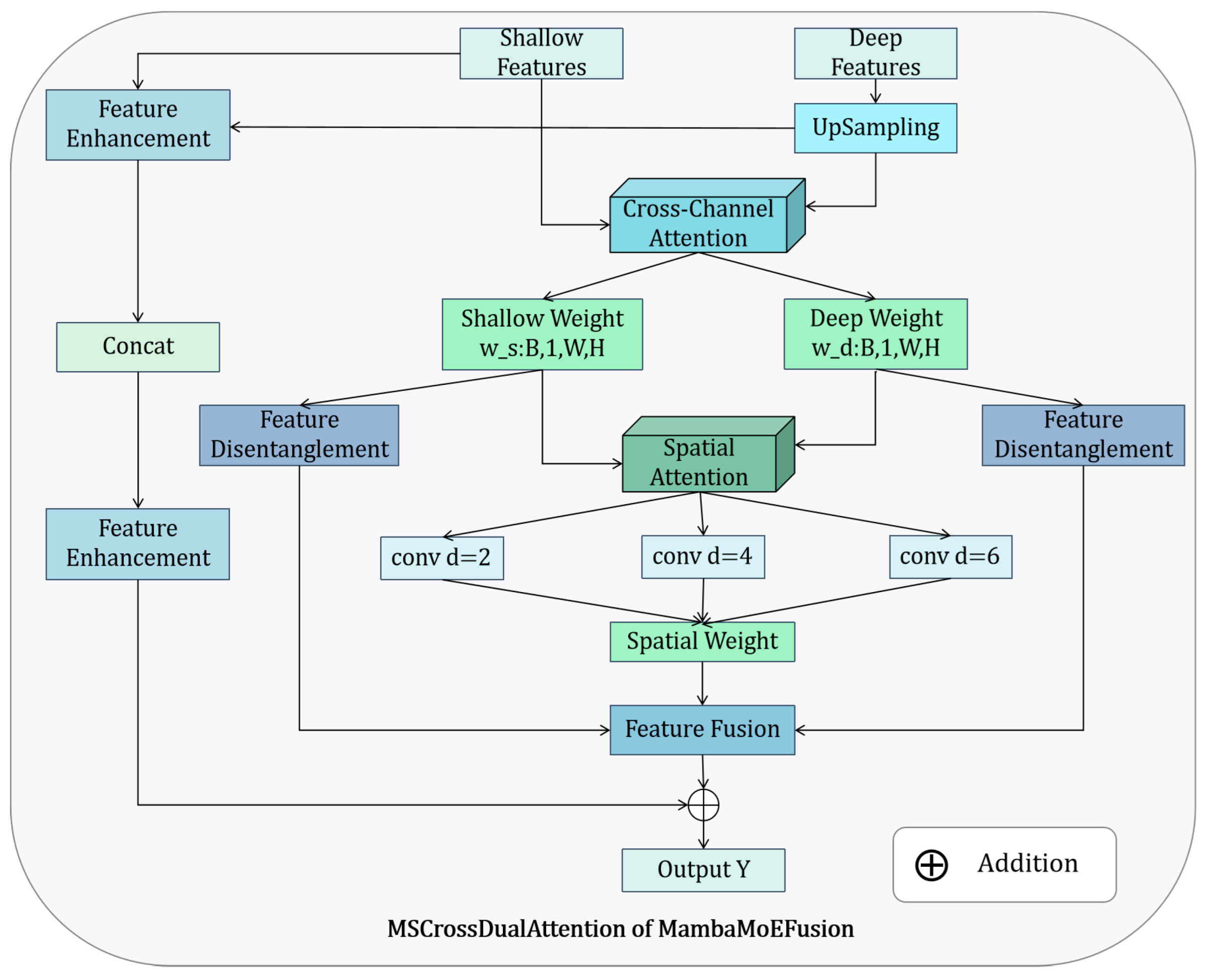 Agriculture 15 01723 g007 Agriculture 15 01723 g007