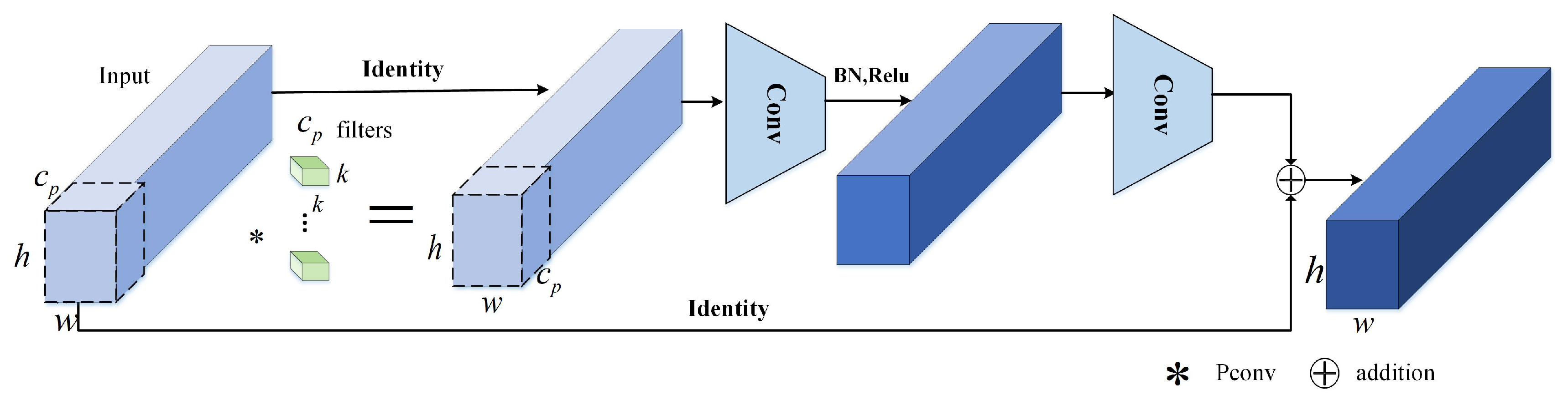 Agriculture 15 01724 g003 Agriculture 15 01724 g003