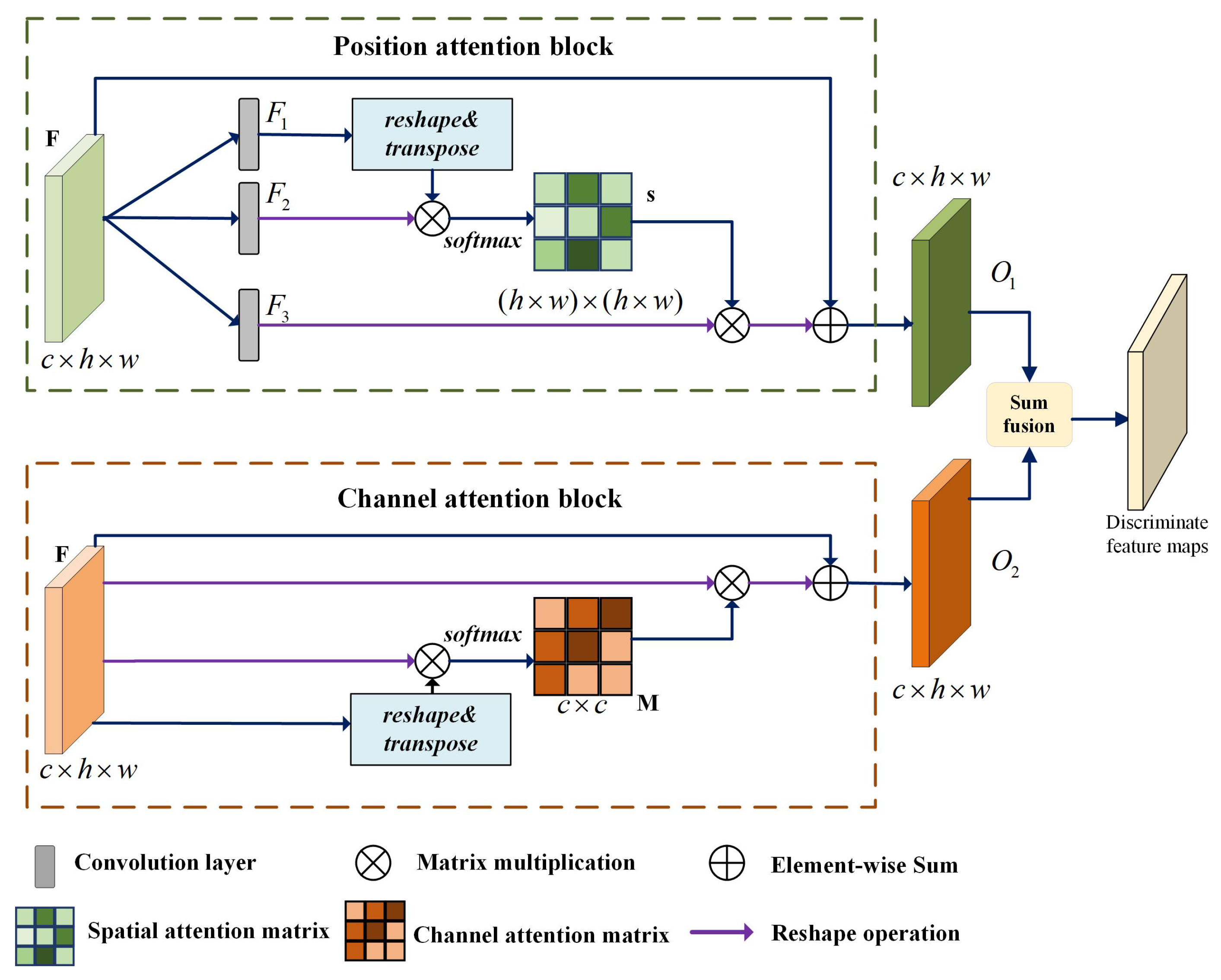 Agriculture 15 01724 g004 Agriculture 15 01724 g004