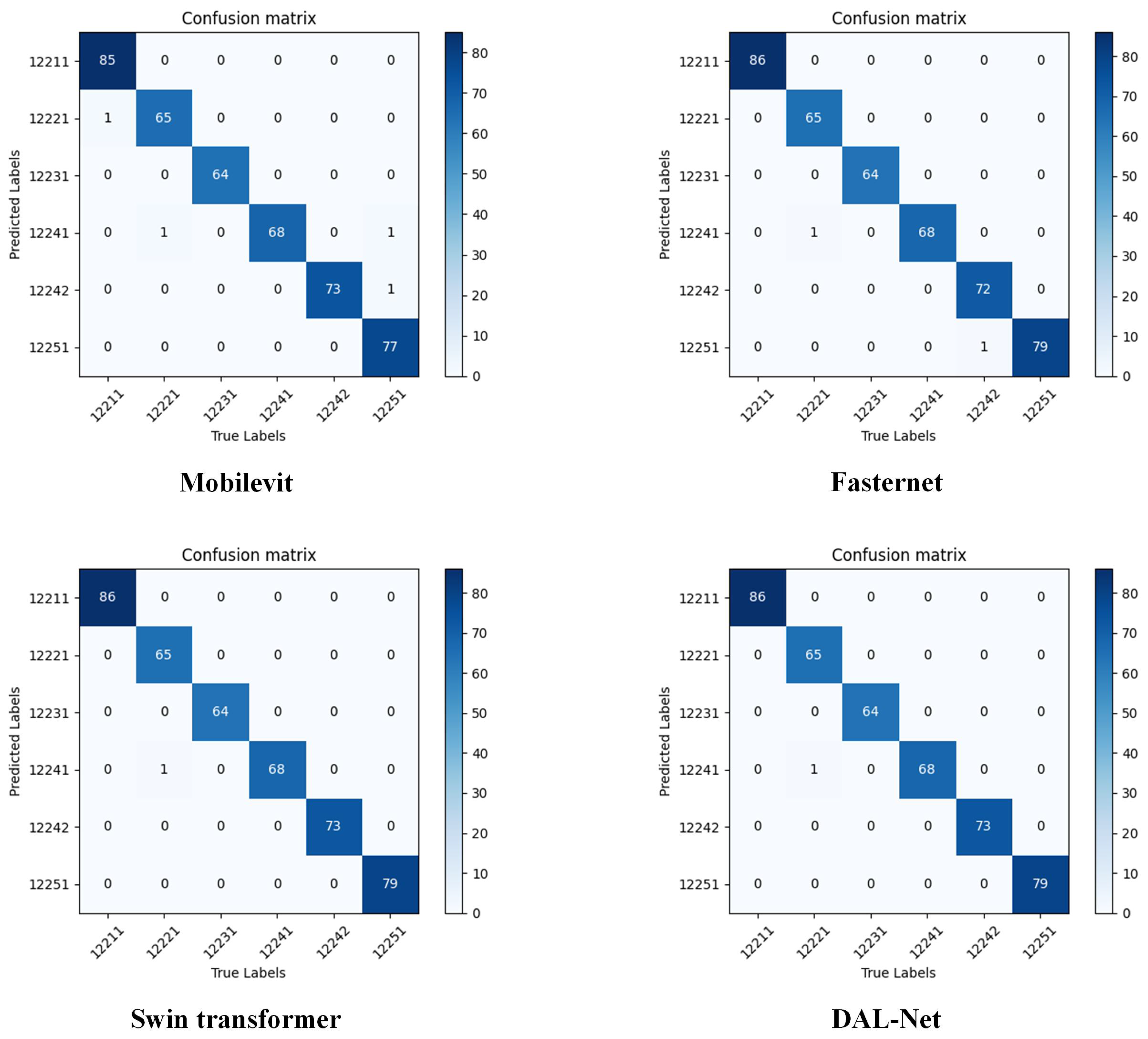 Agriculture 15 01724 g006 Agriculture 15 01724 g006