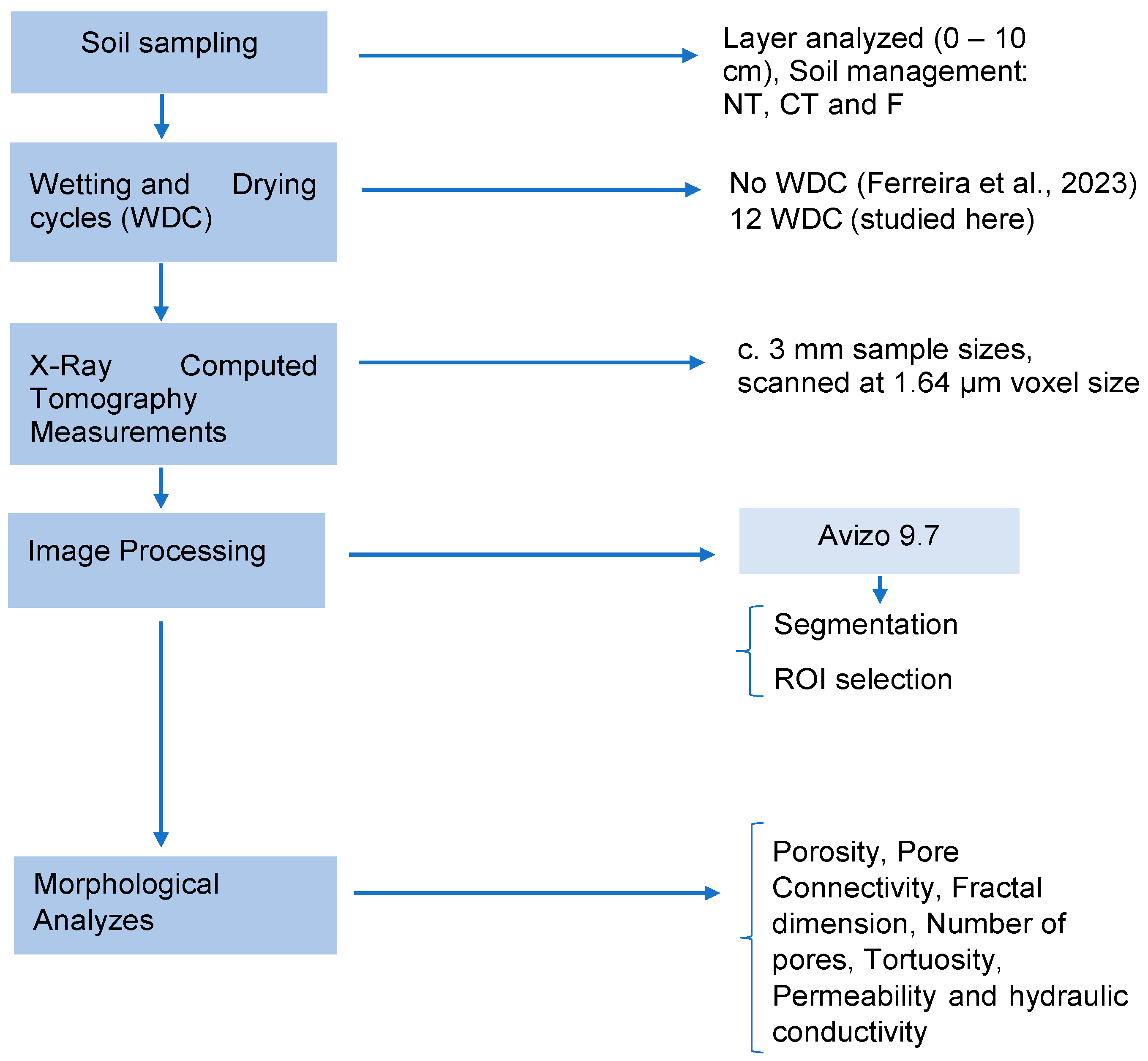 Agriculture 15 01725 g002 Agriculture 15 01725 g002