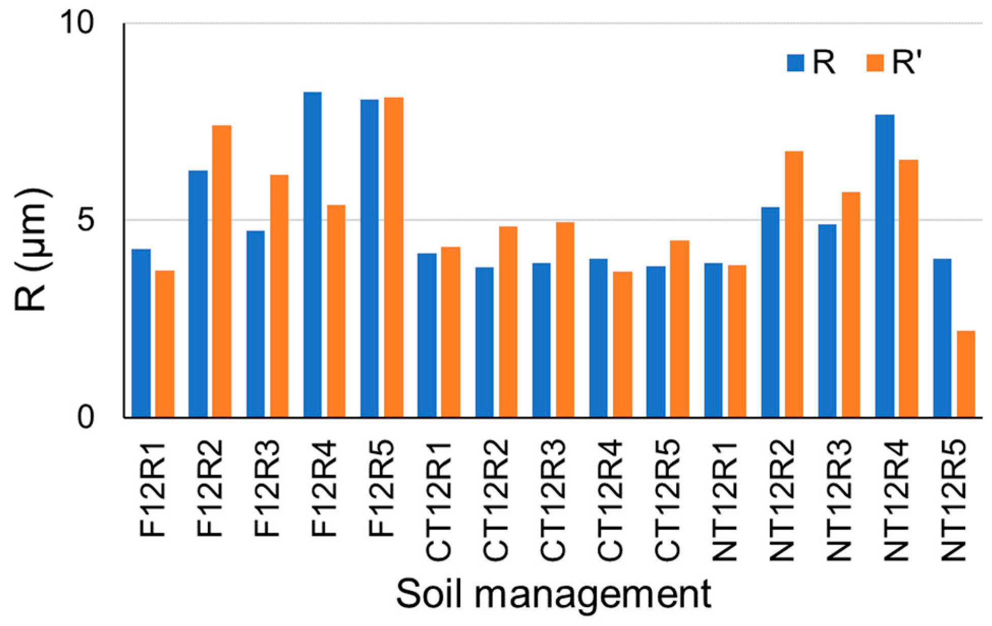 Agriculture 15 01725 g006 Agriculture 15 01725 g006
