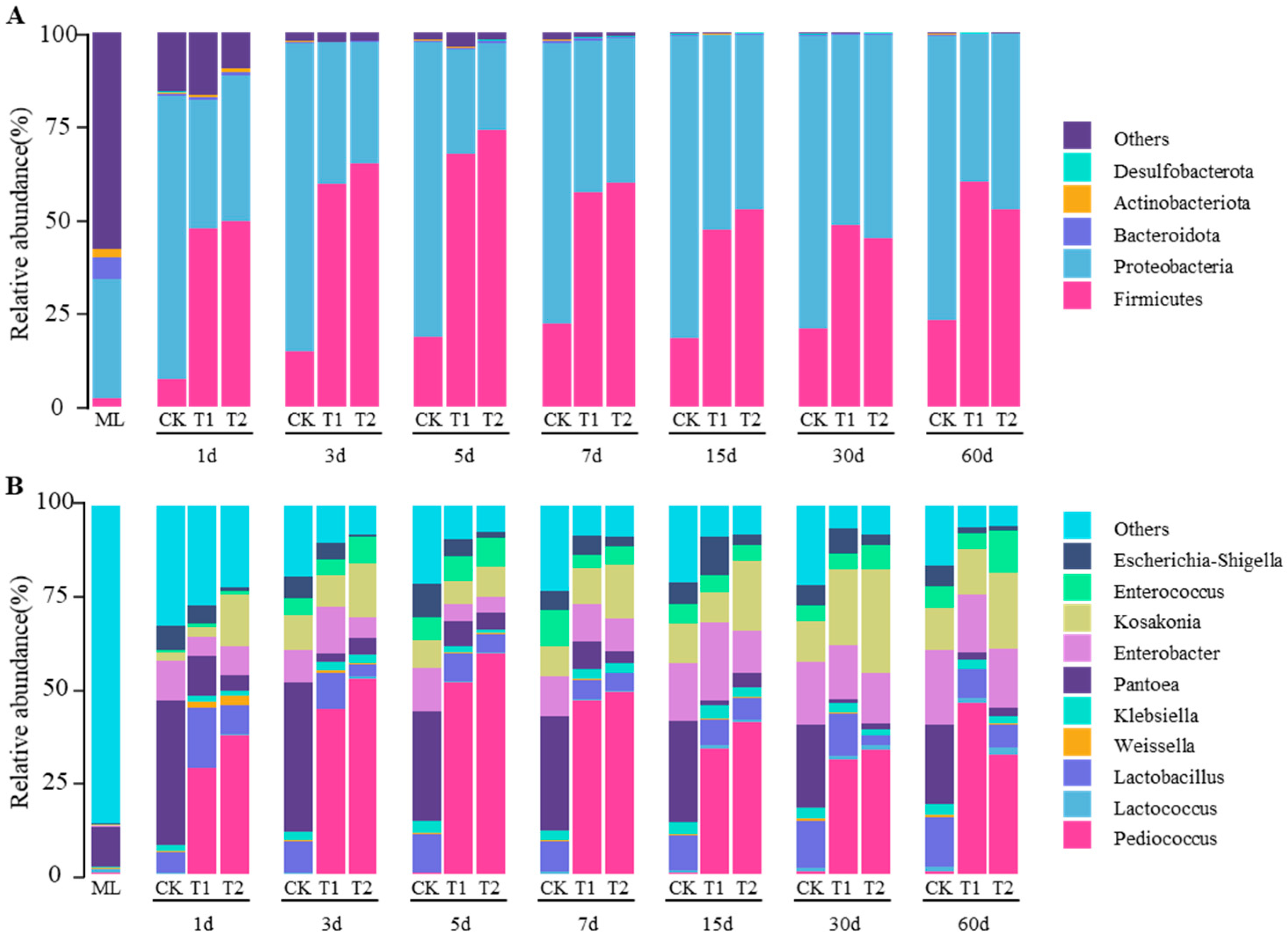Agriculture 15 01726 g004