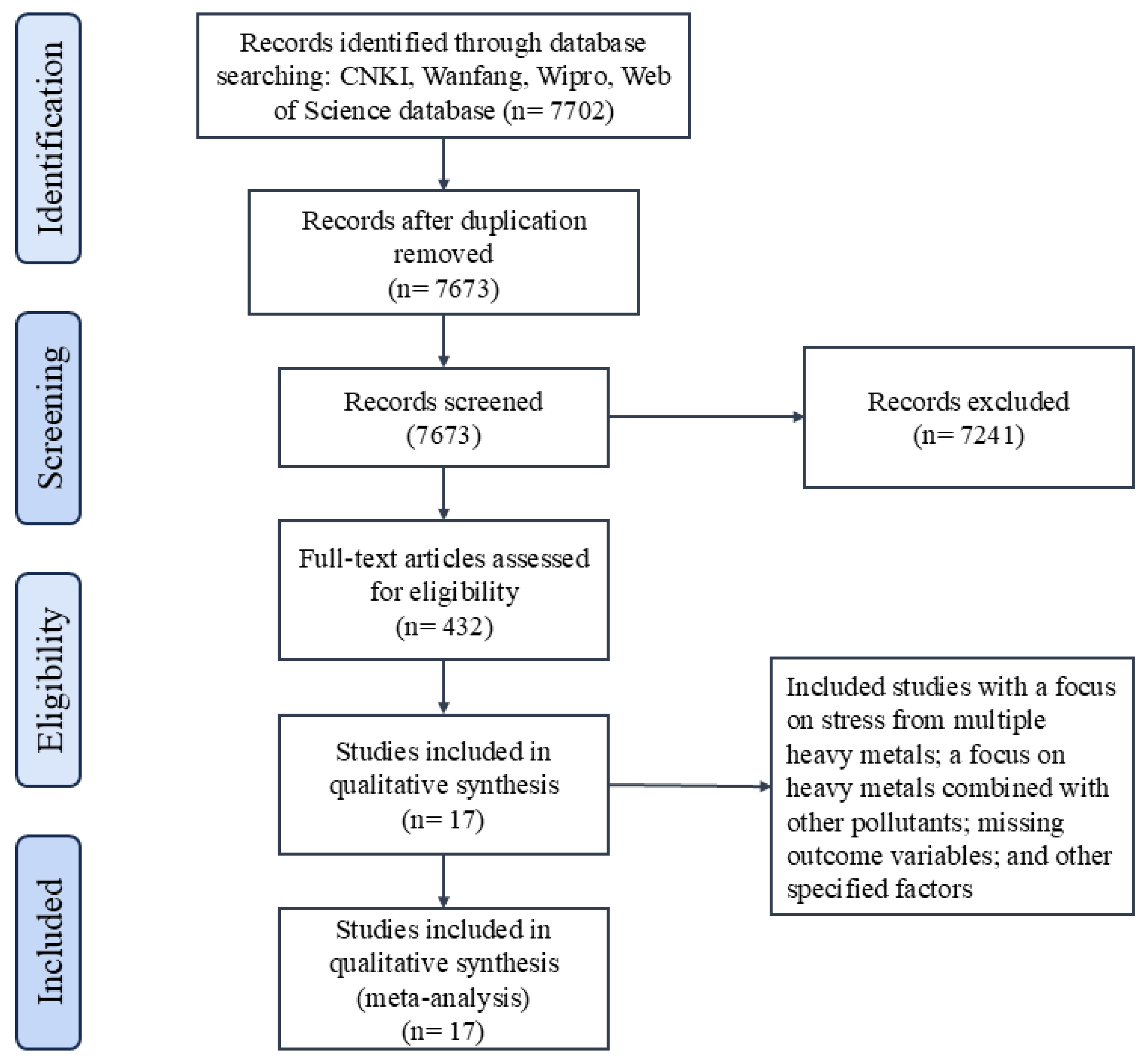 Agriculture 15 01728 g001