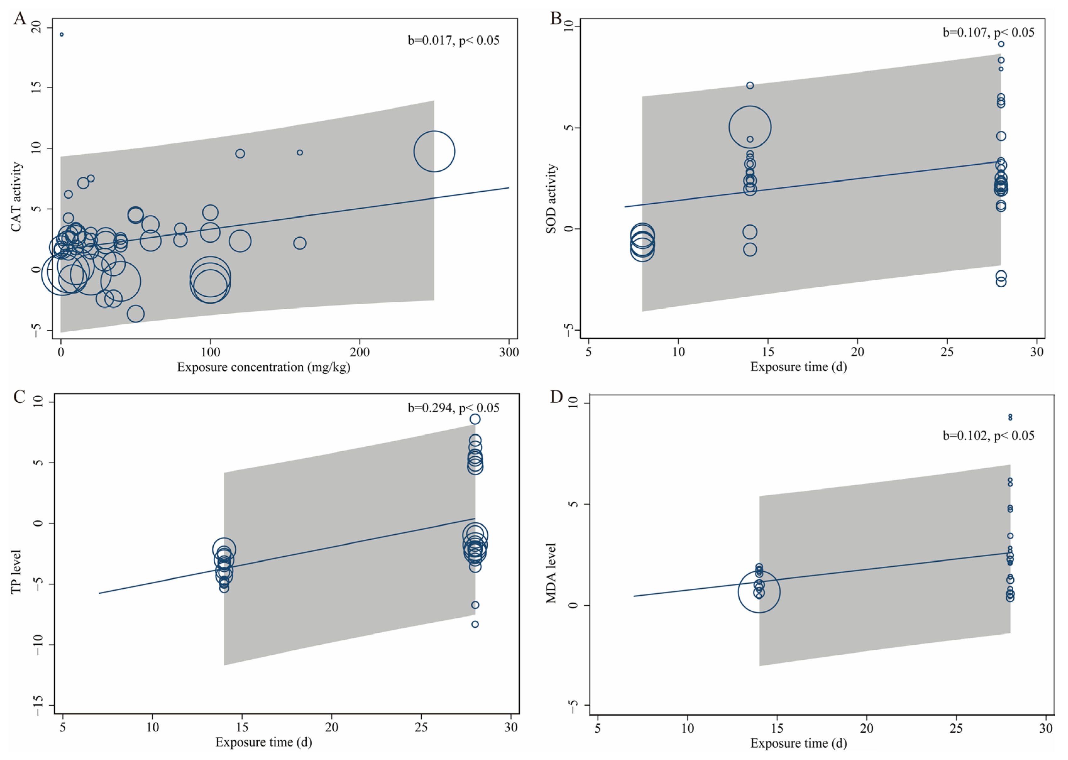 Agriculture 15 01728 g004