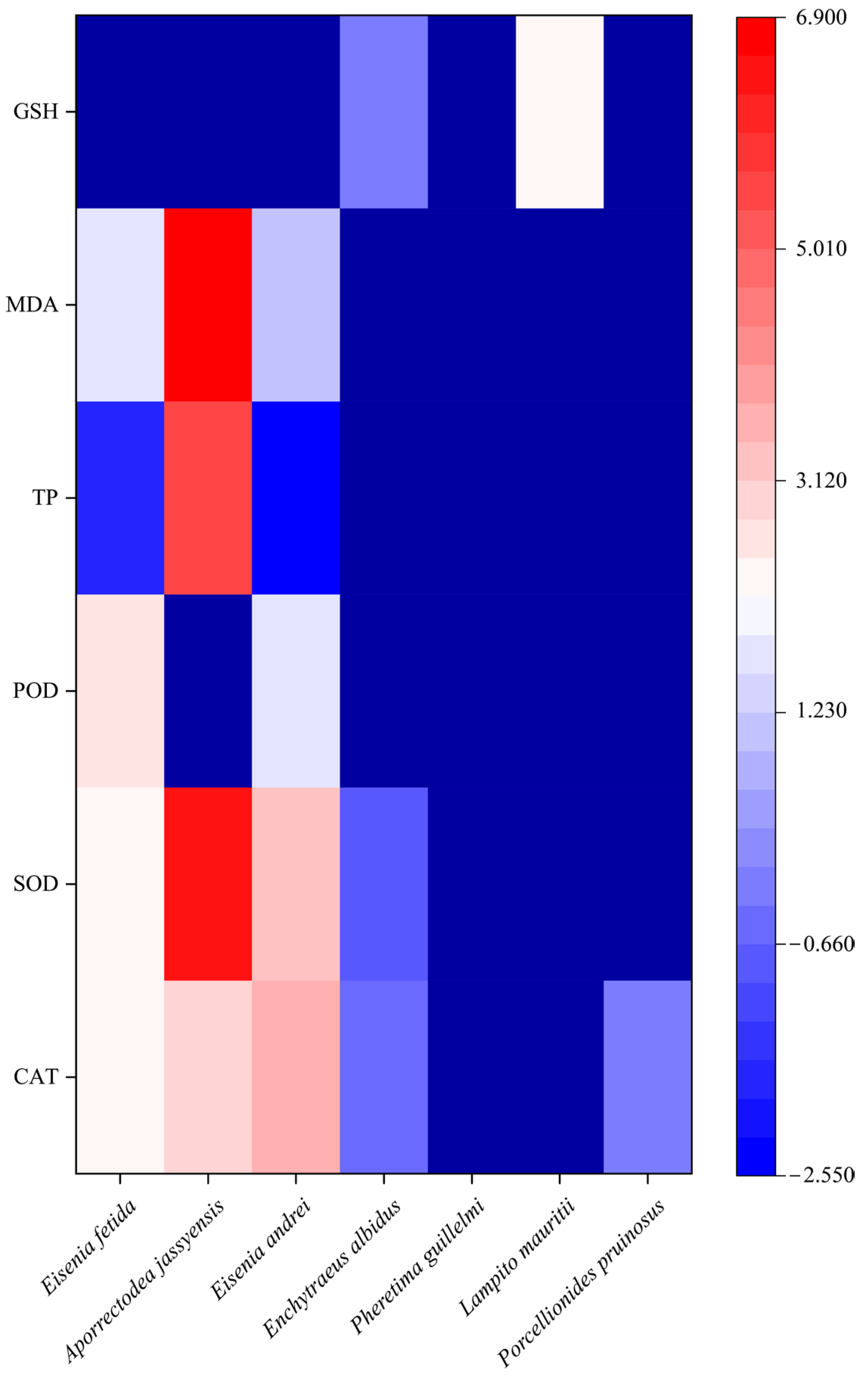Agriculture 15 01728 g006
