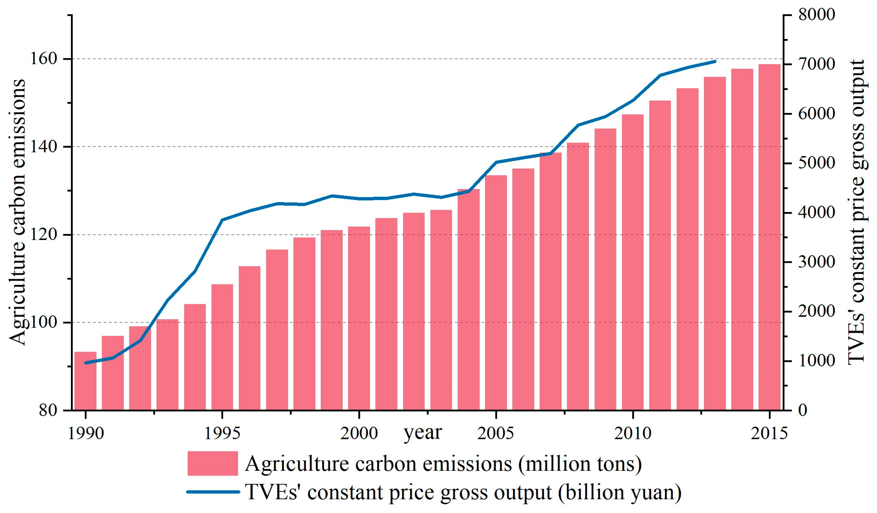 Agriculture 15 01729 g001