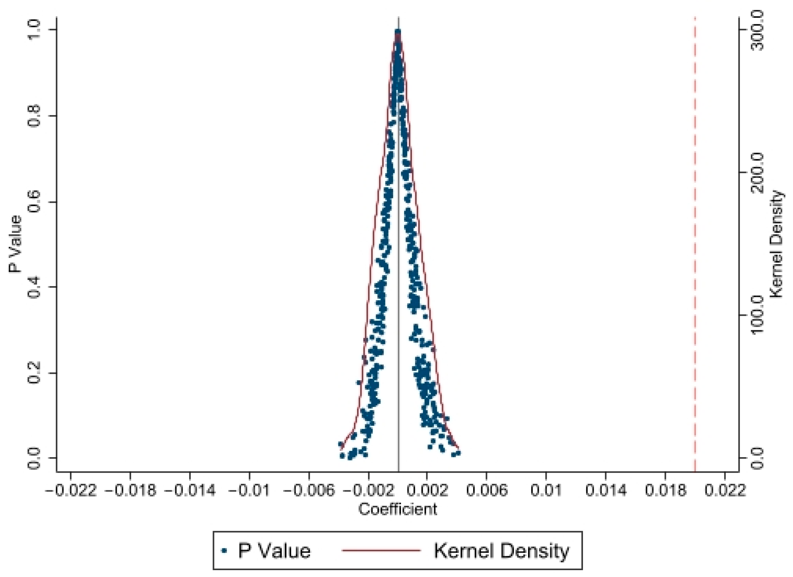 Agriculture 15 01729 g006