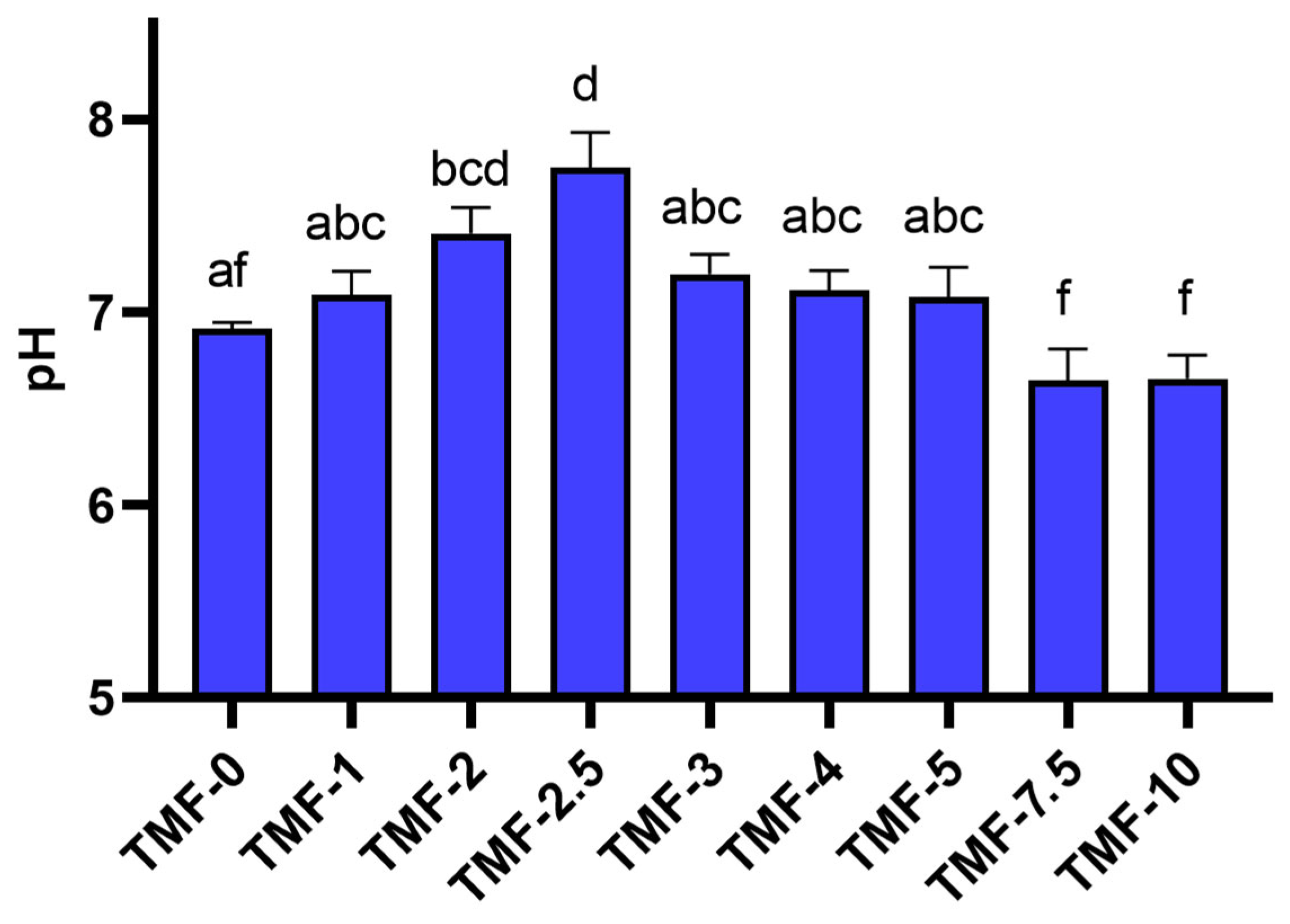 Agriculture 15 01731 g003 Agriculture 15 01731 g003