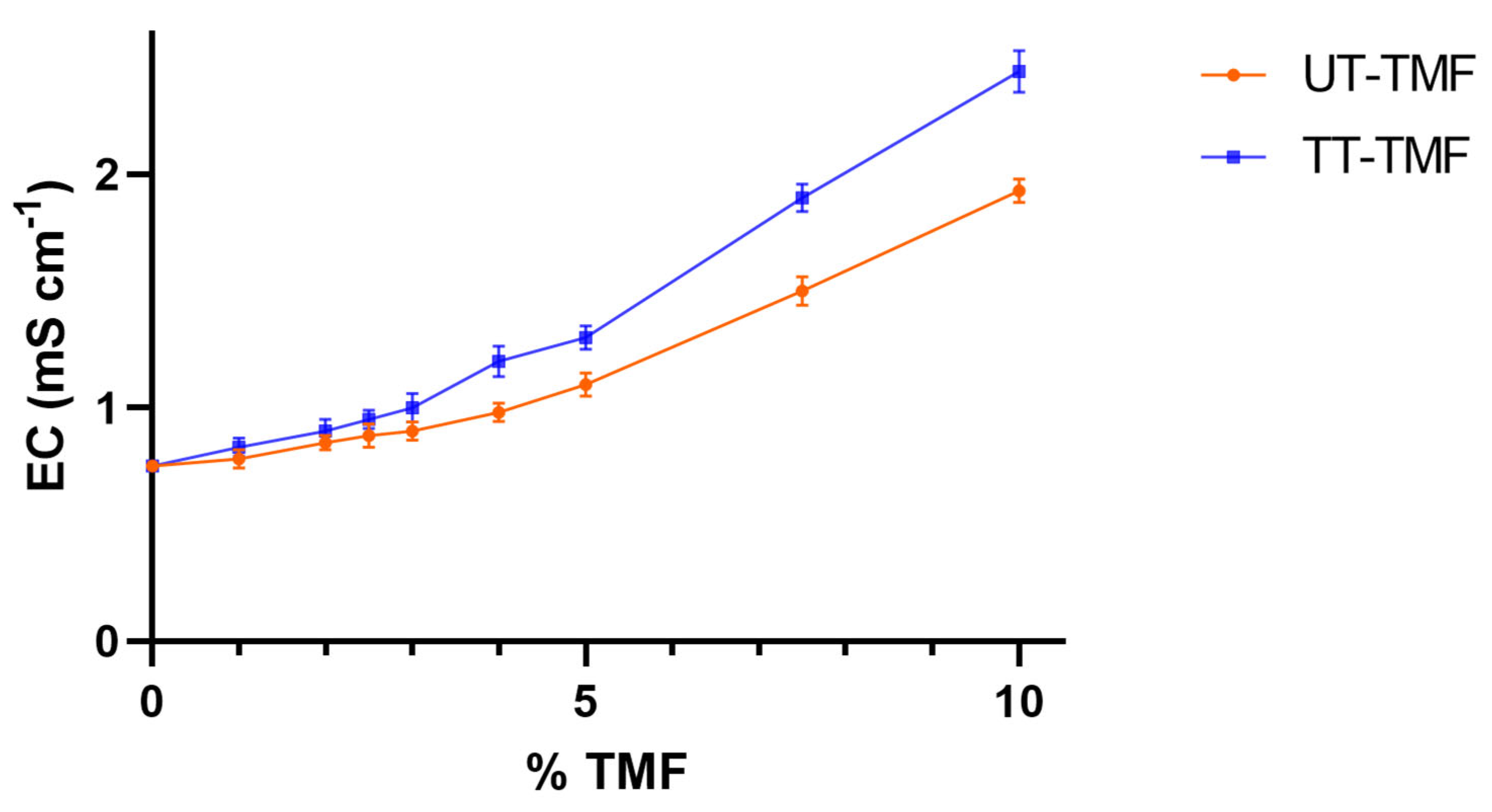 Agriculture 15 01731 g004 Agriculture 15 01731 g004