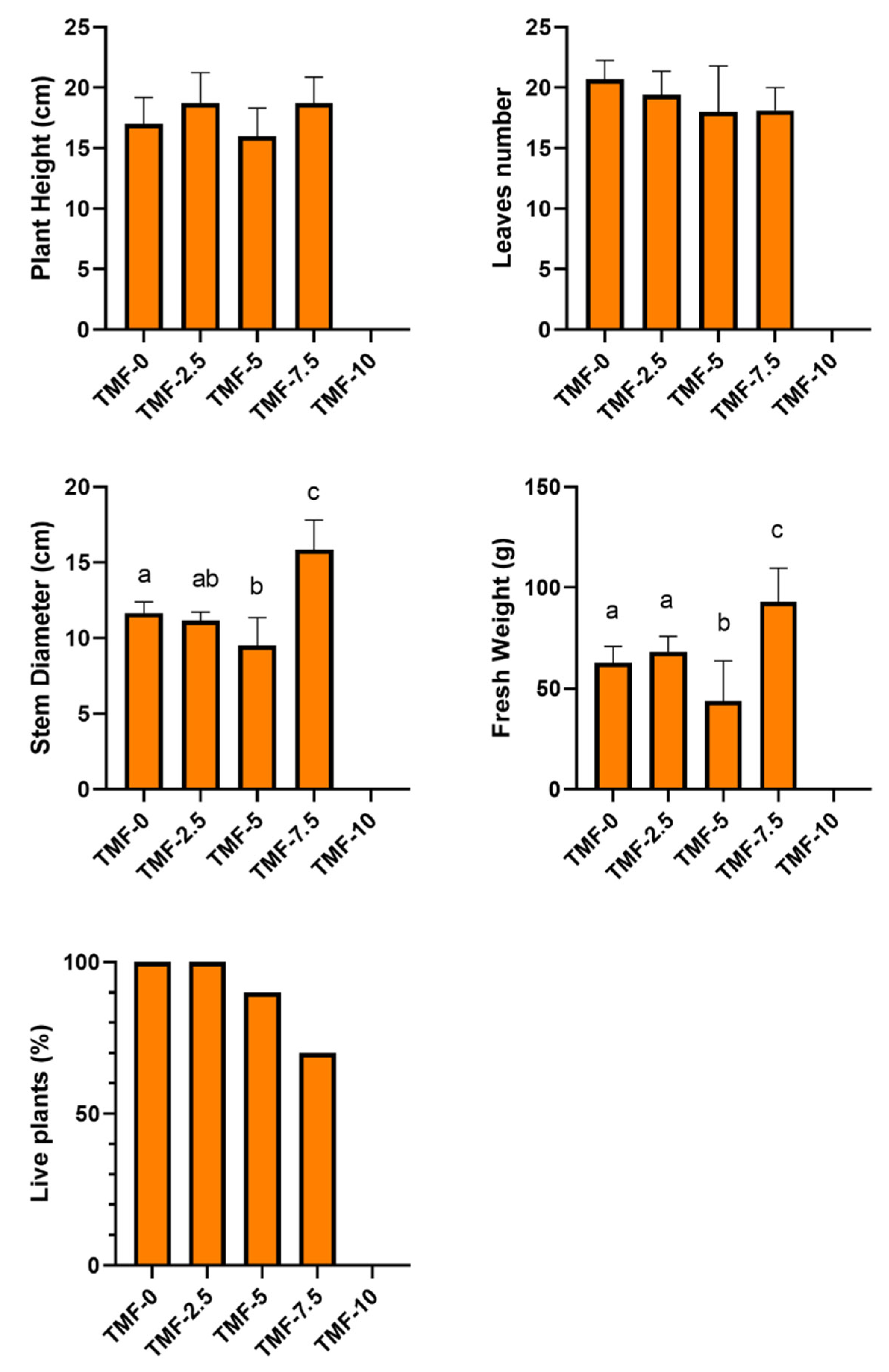 Agriculture 15 01731 g005 Agriculture 15 01731 g005