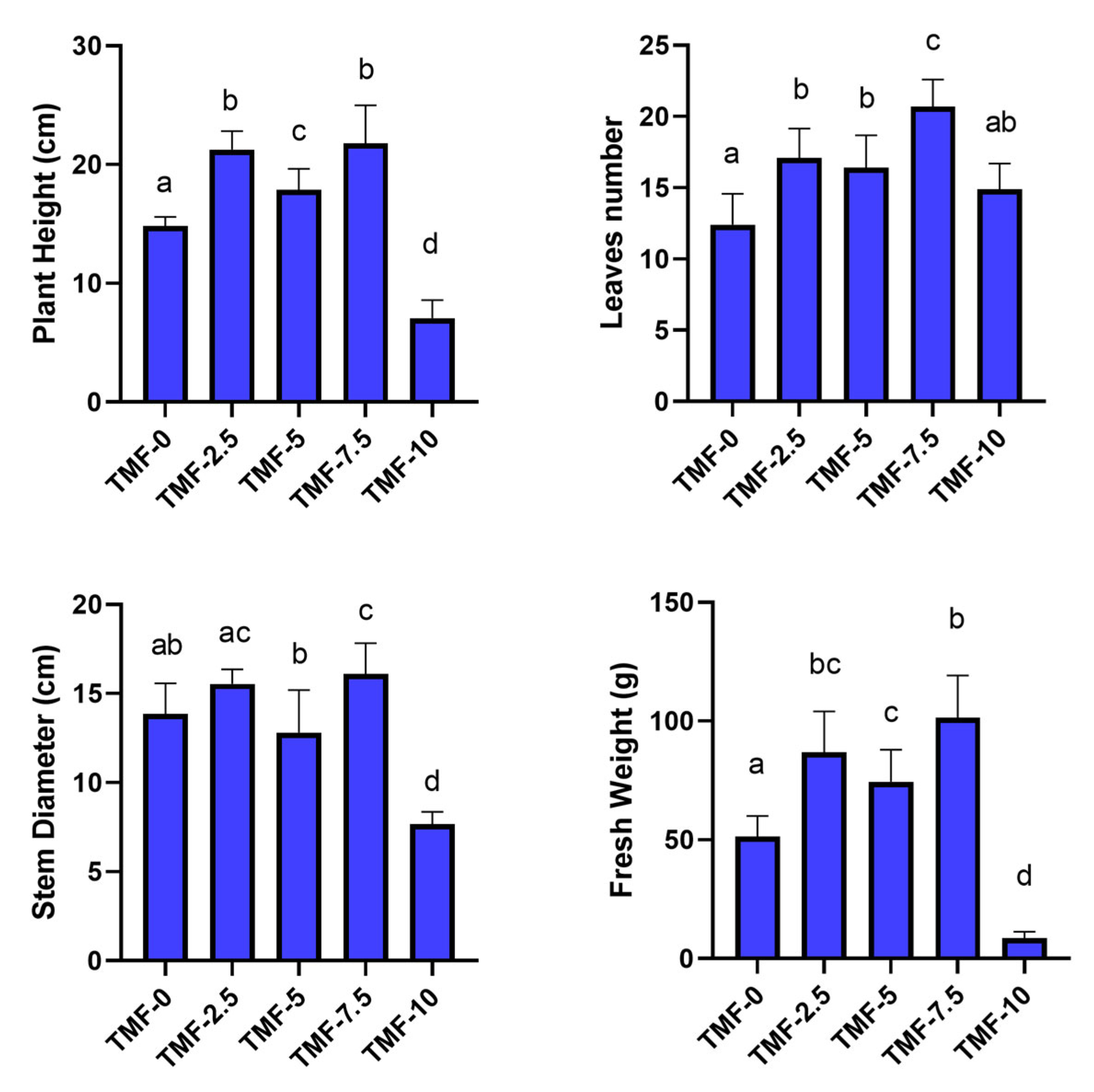 Agriculture 15 01731 g006 Agriculture 15 01731 g006