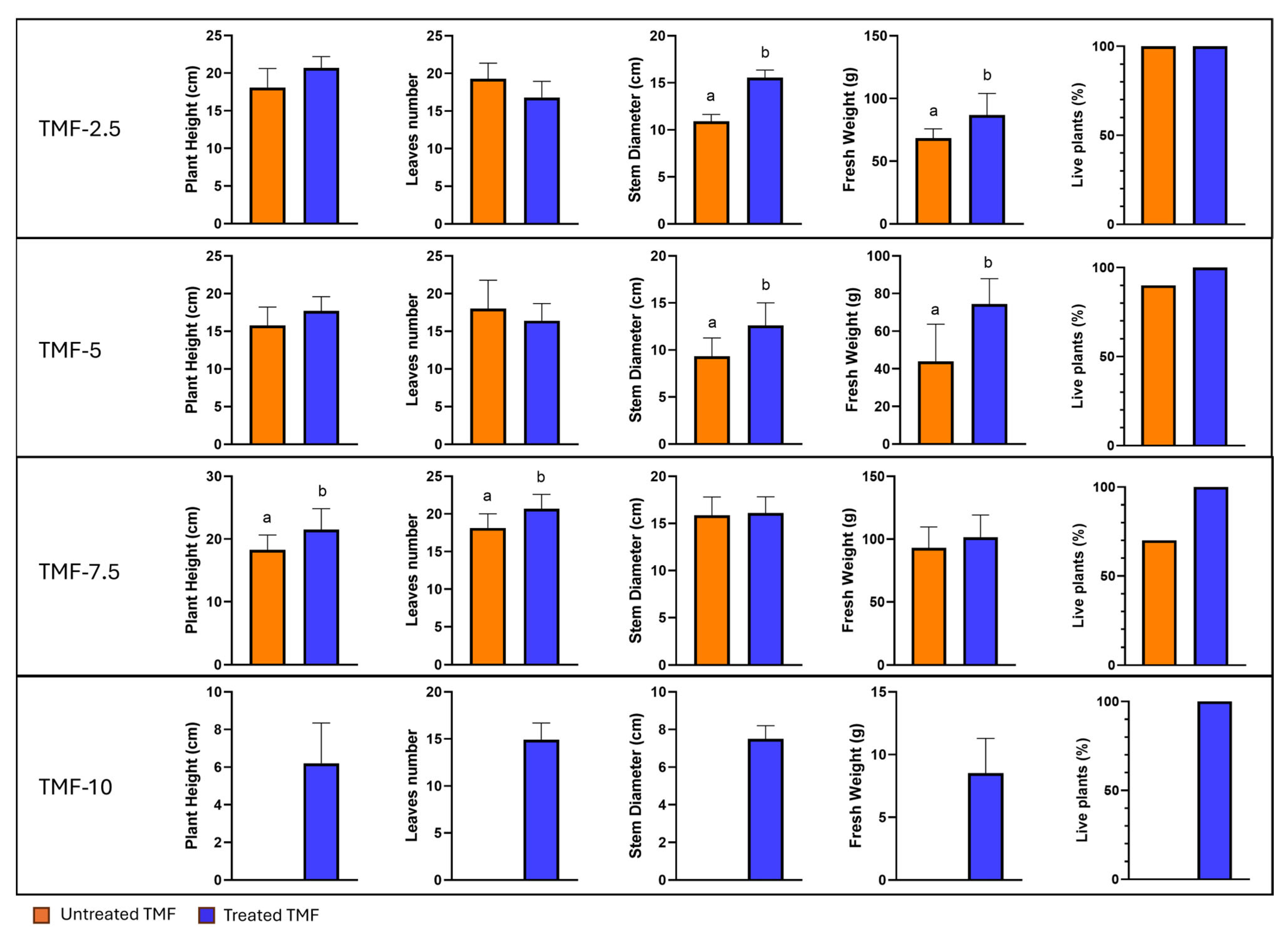 Agriculture 15 01731 g007 Agriculture 15 01731 g007