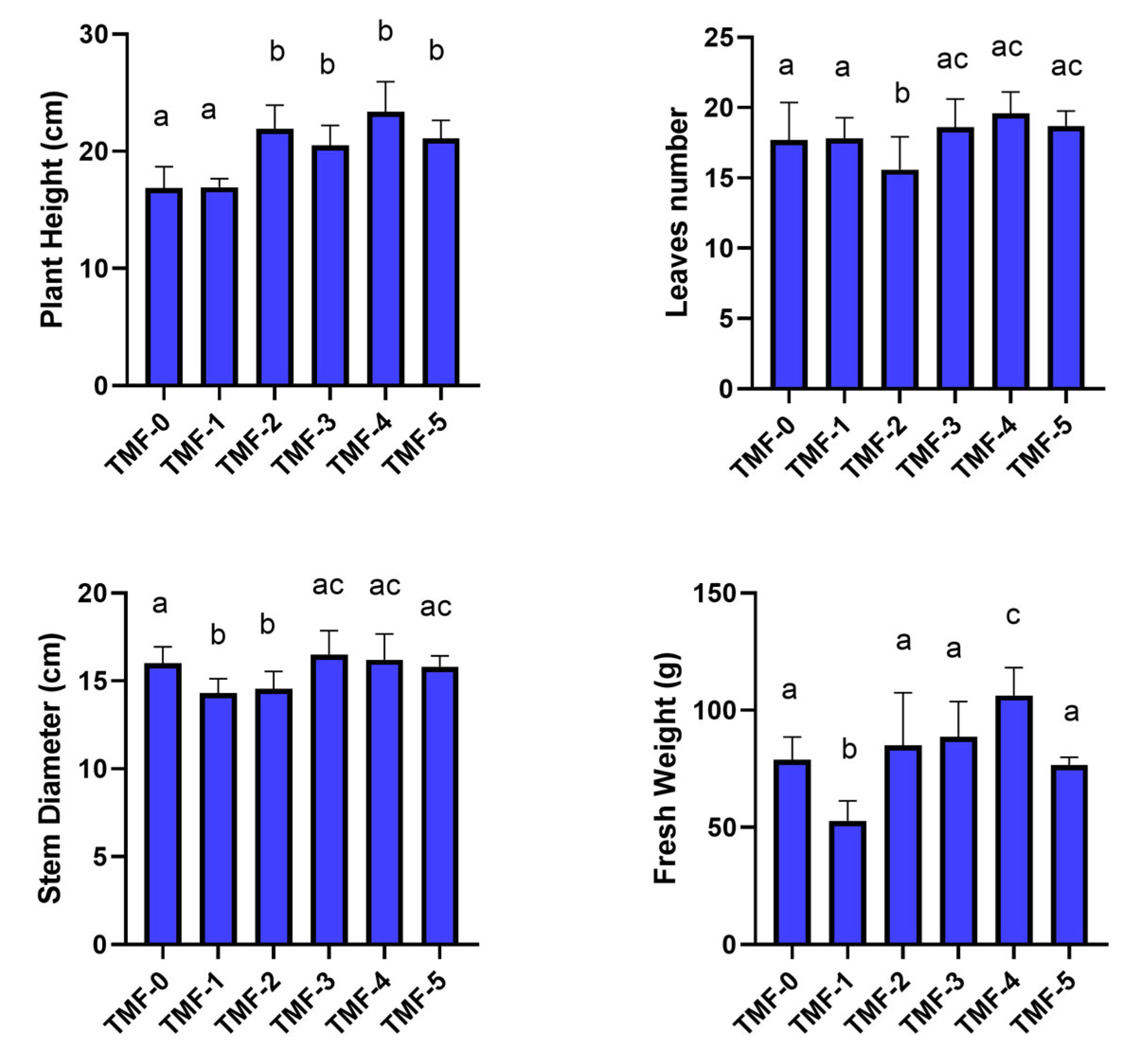 Agriculture 15 01731 g008 Agriculture 15 01731 g008