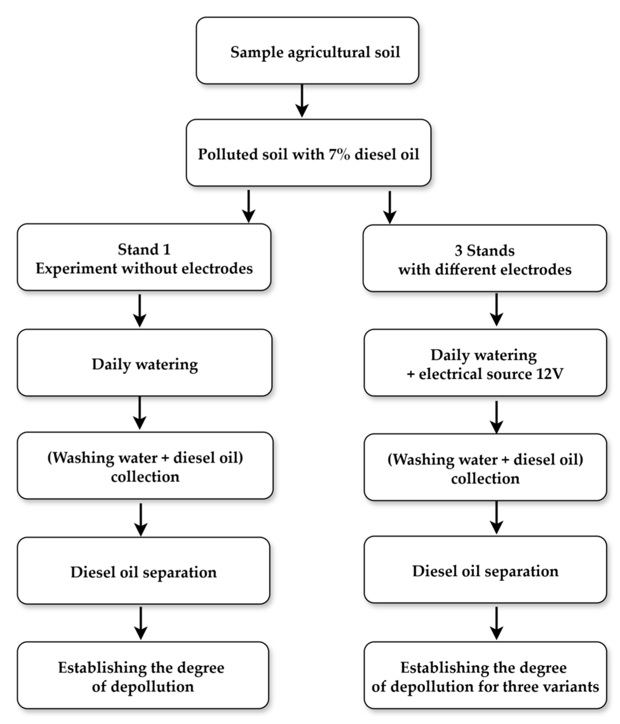 Agriculture 15 01734 g006 Agriculture 15 01734 g006