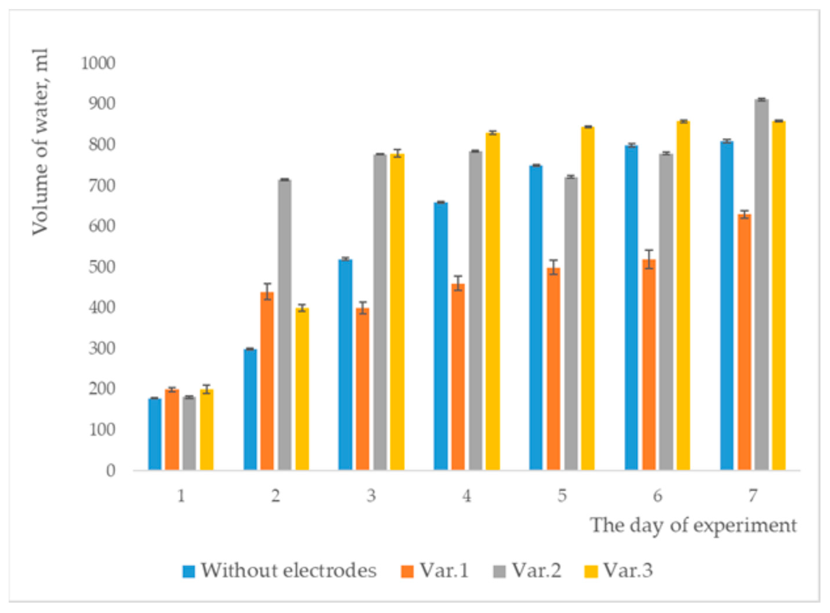 Agriculture 15 01734 g007 Agriculture 15 01734 g007