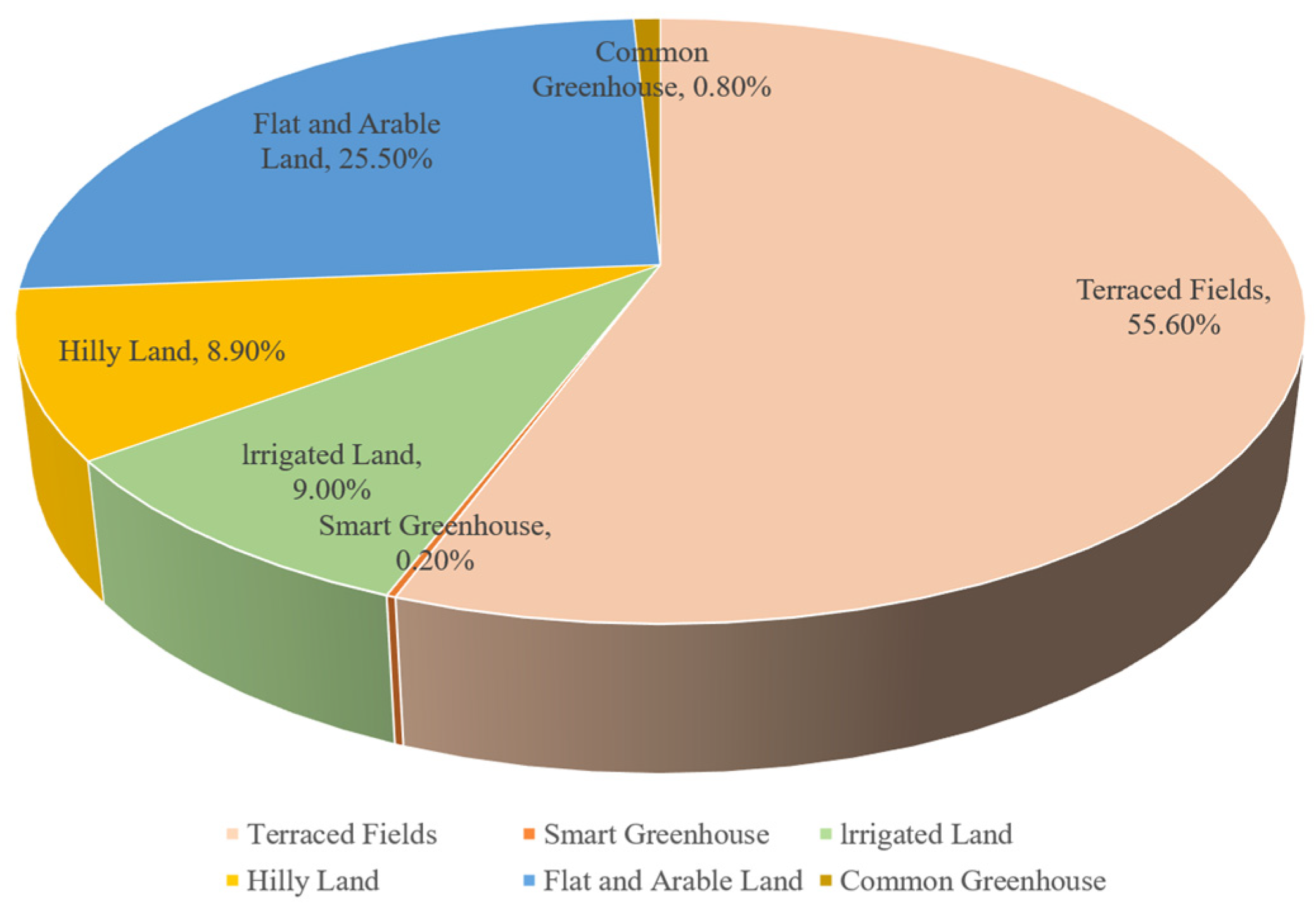 Agriculture 15 01736 g001 Agriculture 15 01736 g001